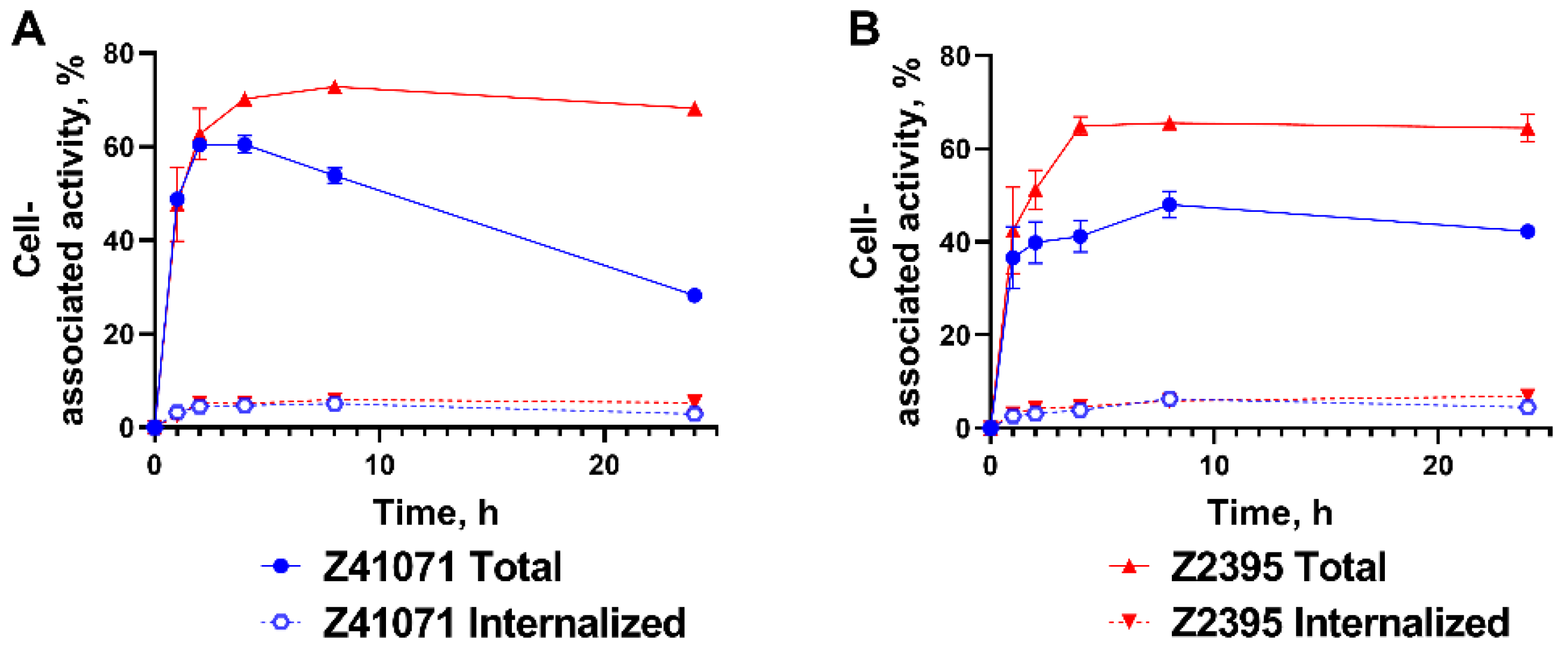 Pharmaceutics 14 01092 g003