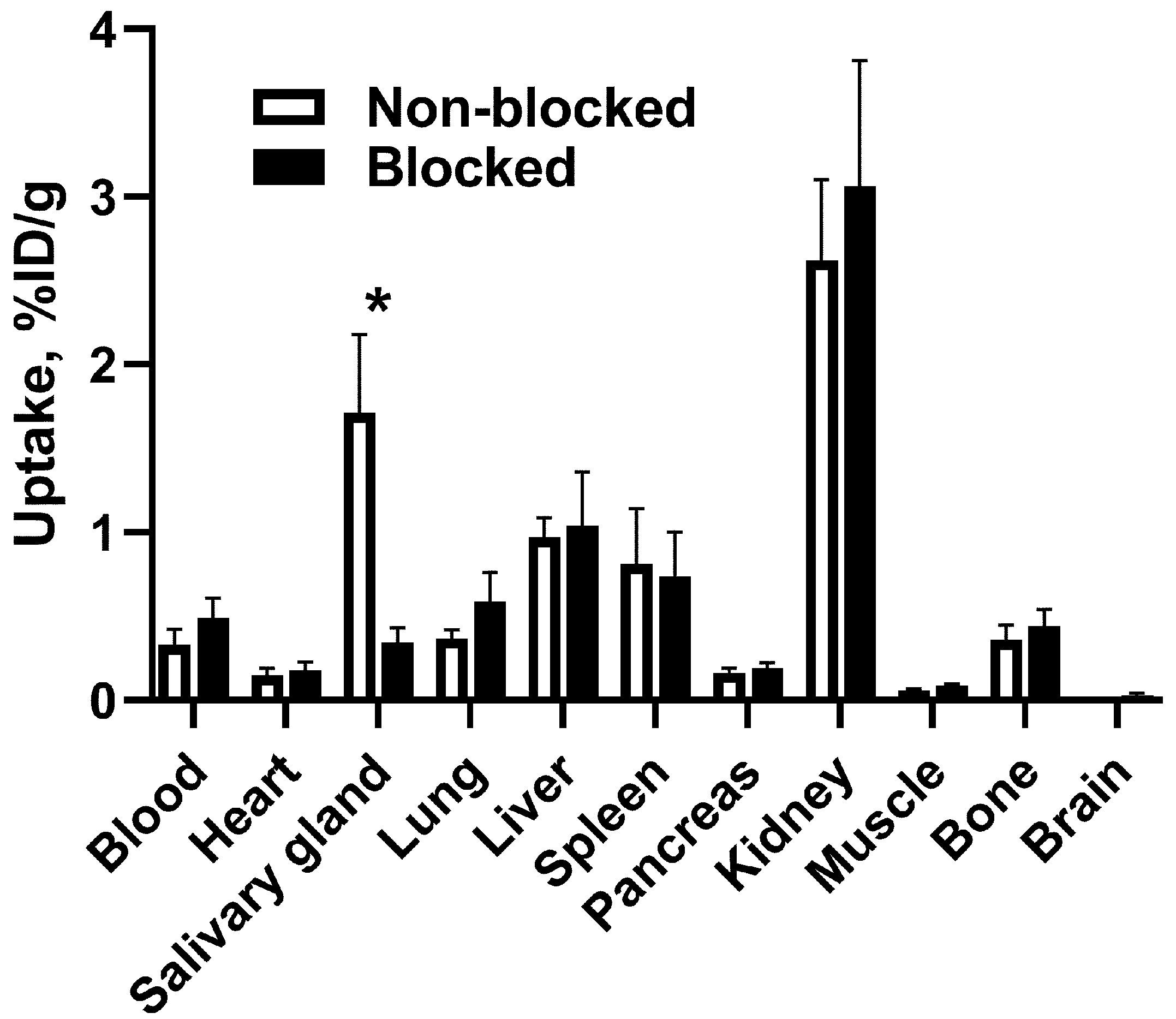 Pharmaceutics 14 01092 g004