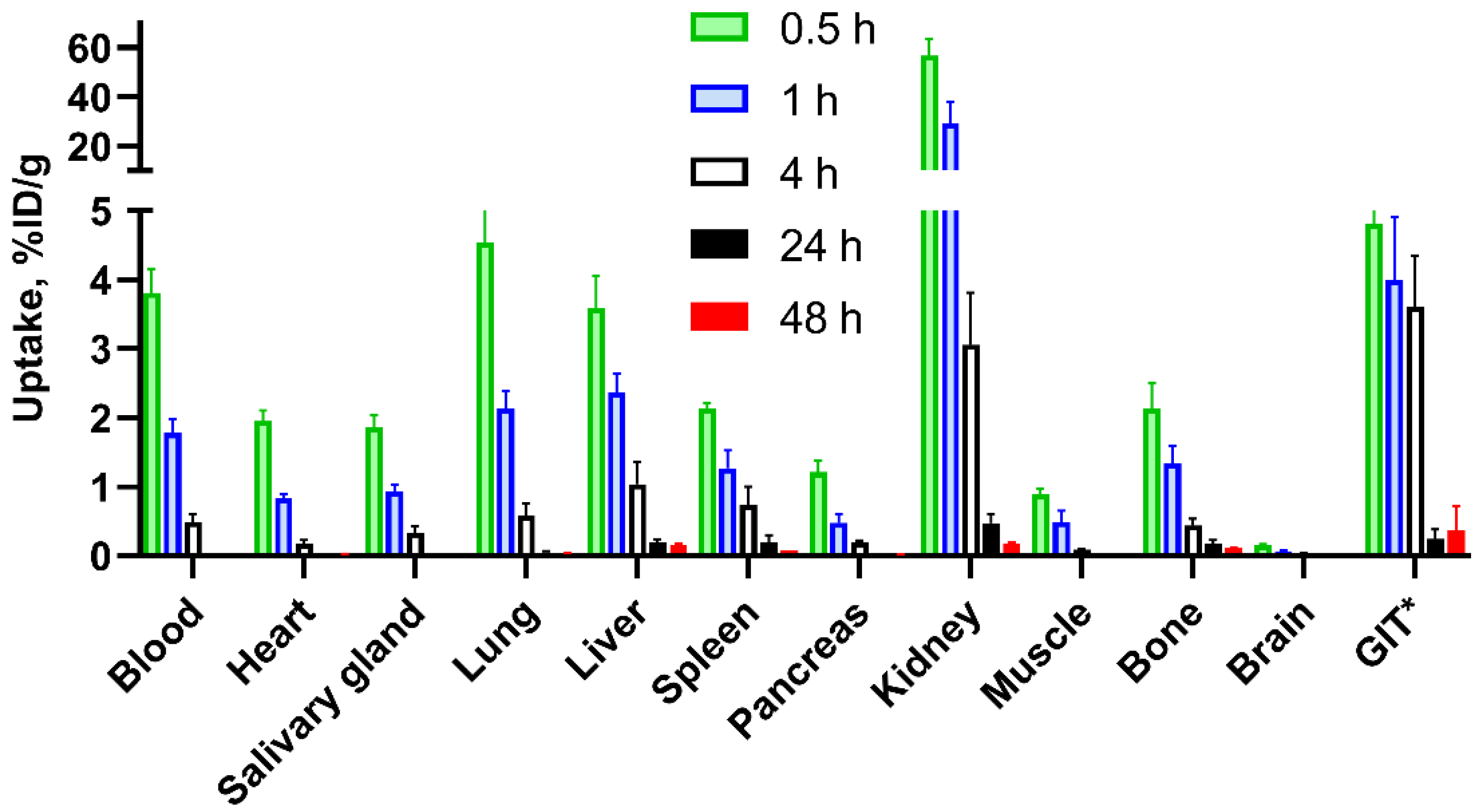 Pharmaceutics 14 01092 g005
