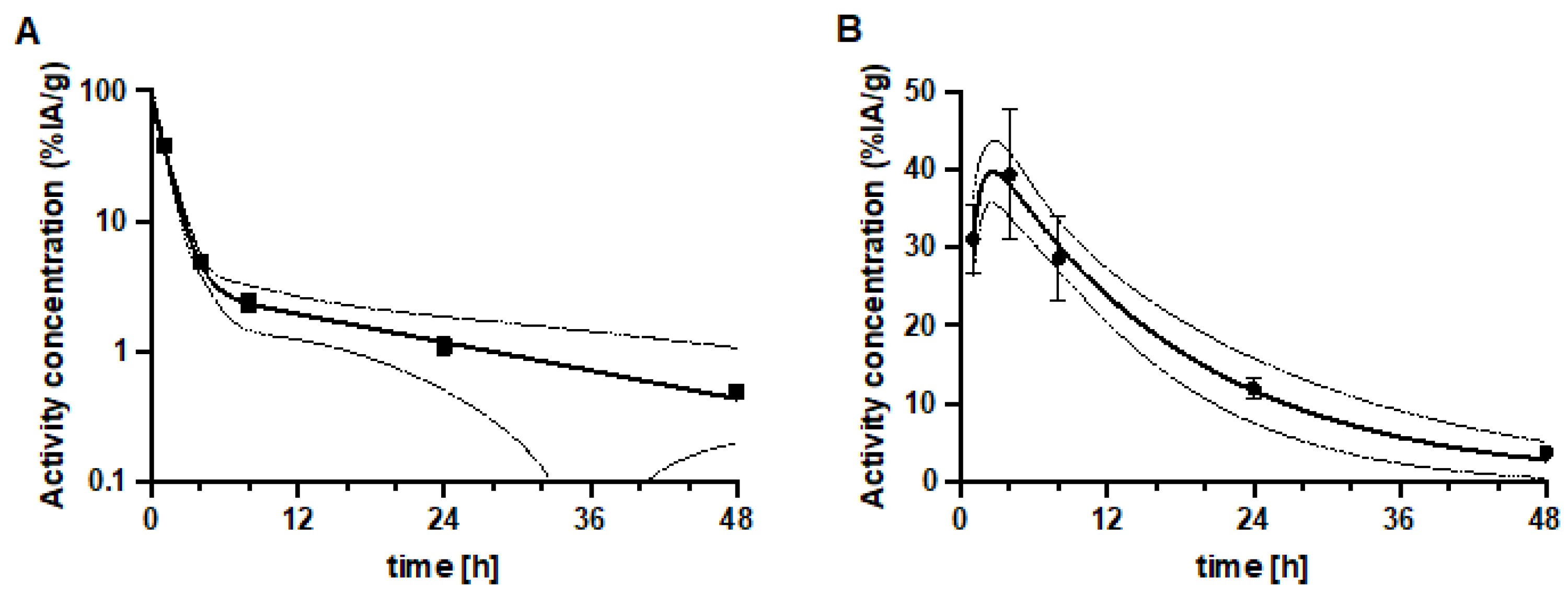 Pharmaceutics 14 01092 g008