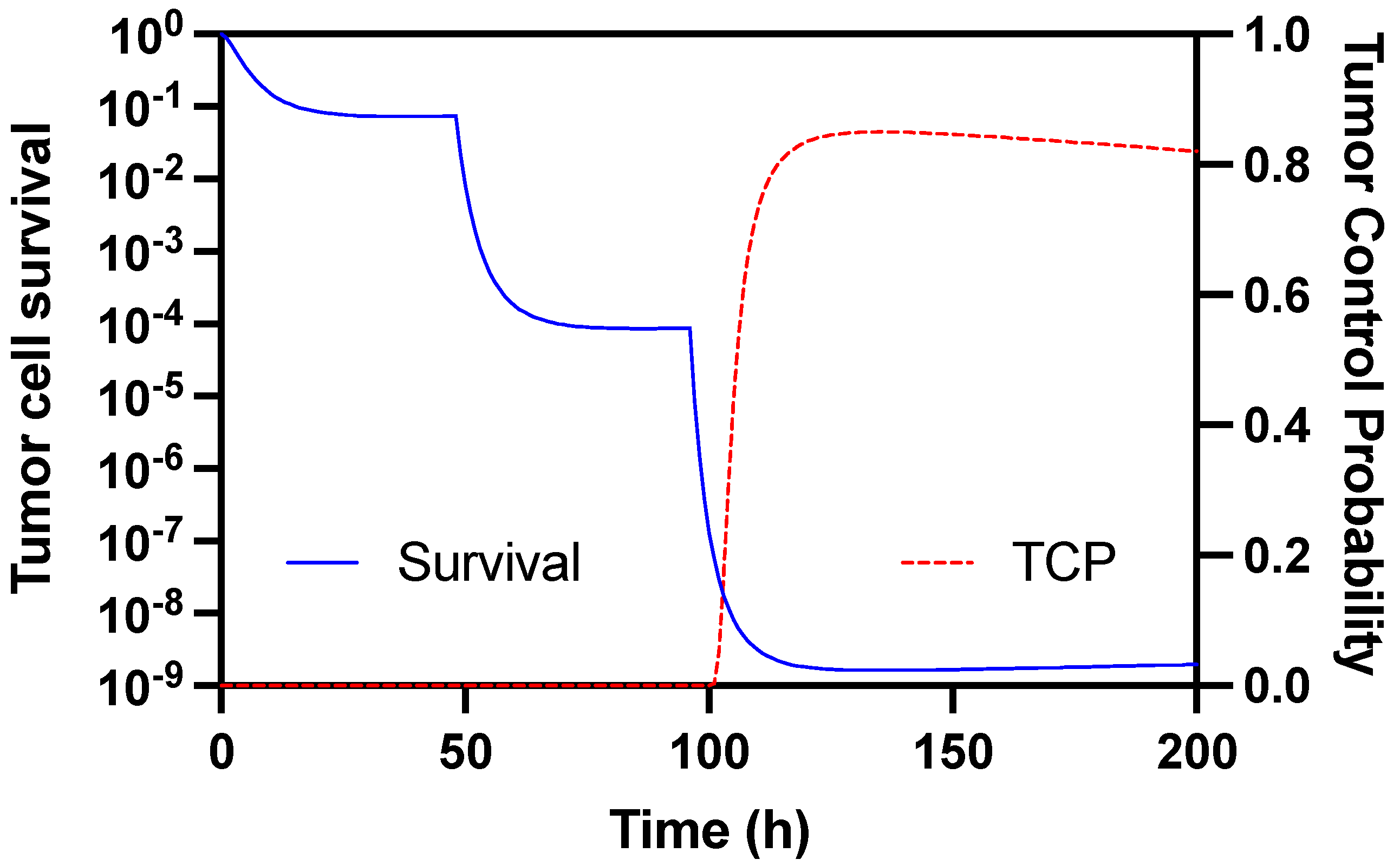 Pharmaceutics 14 01092 g009