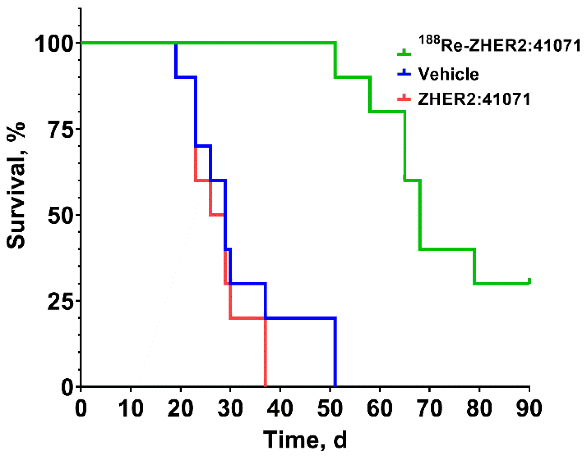 Pharmaceutics 14 01092 g011