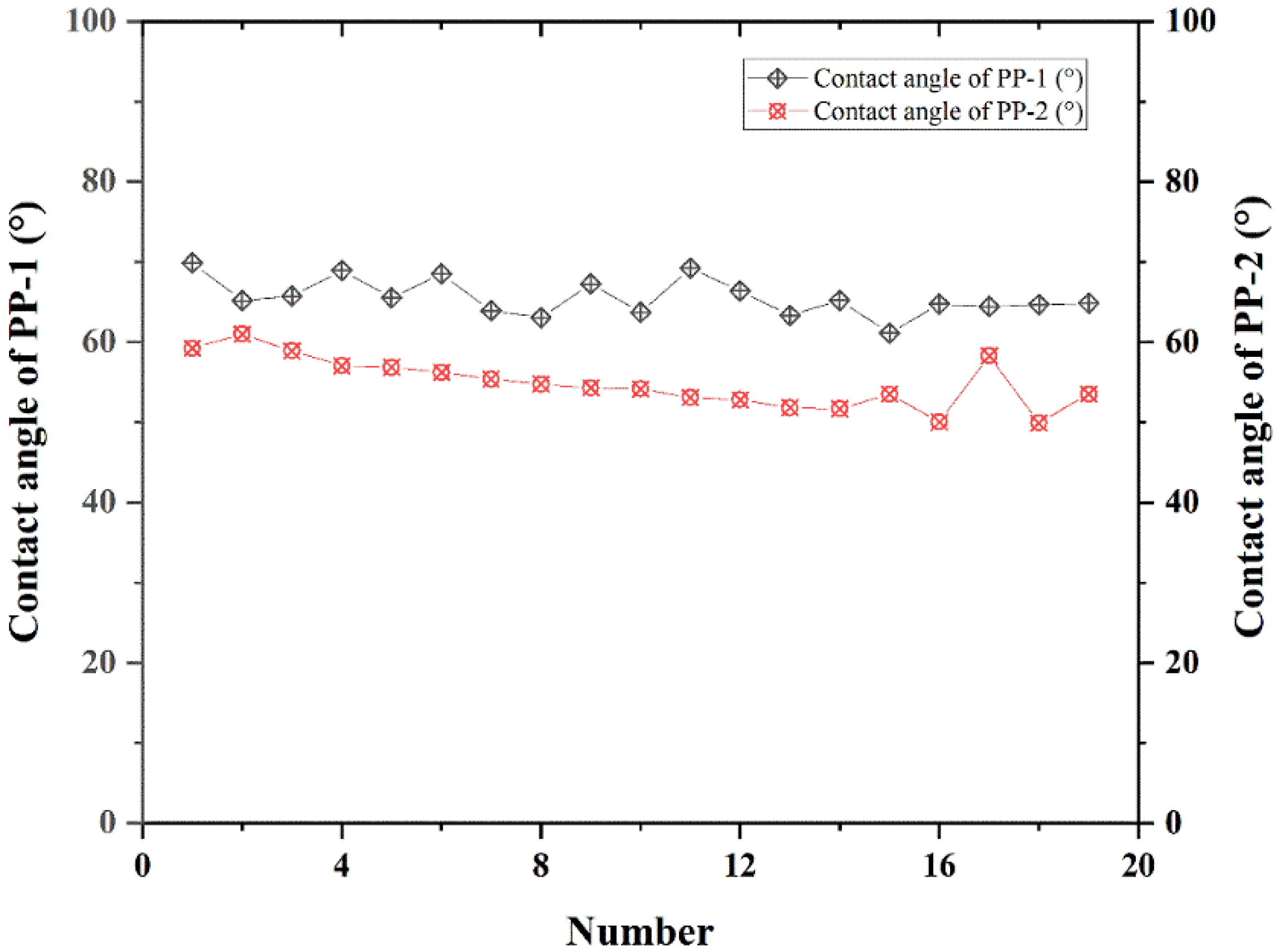 Pharmaceutics 14 01094 g004