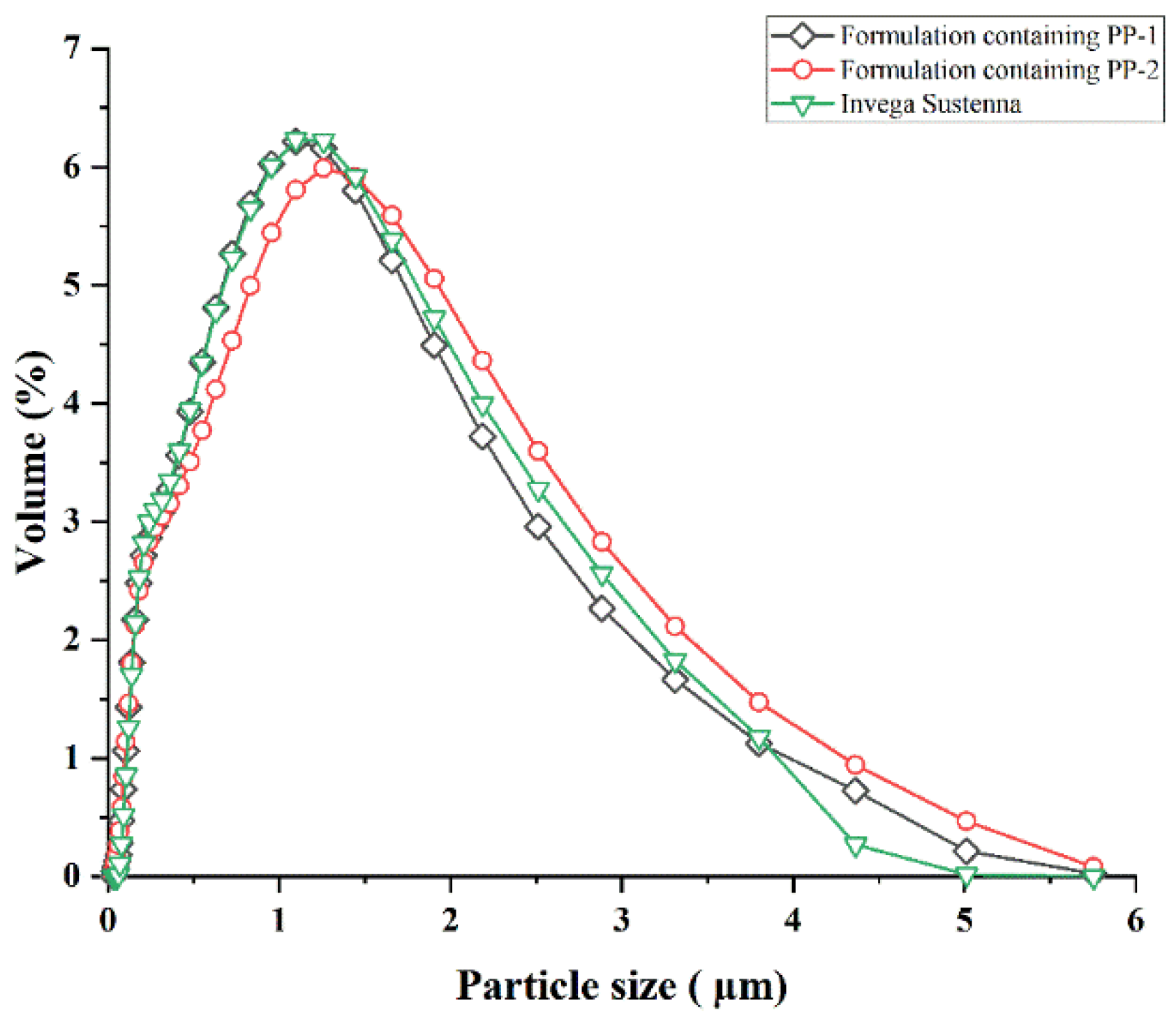 Pharmaceutics 14 01094 g011