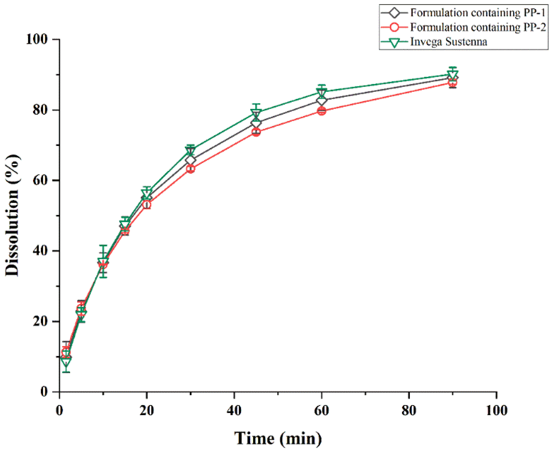Pharmaceutics 14 01094 g012