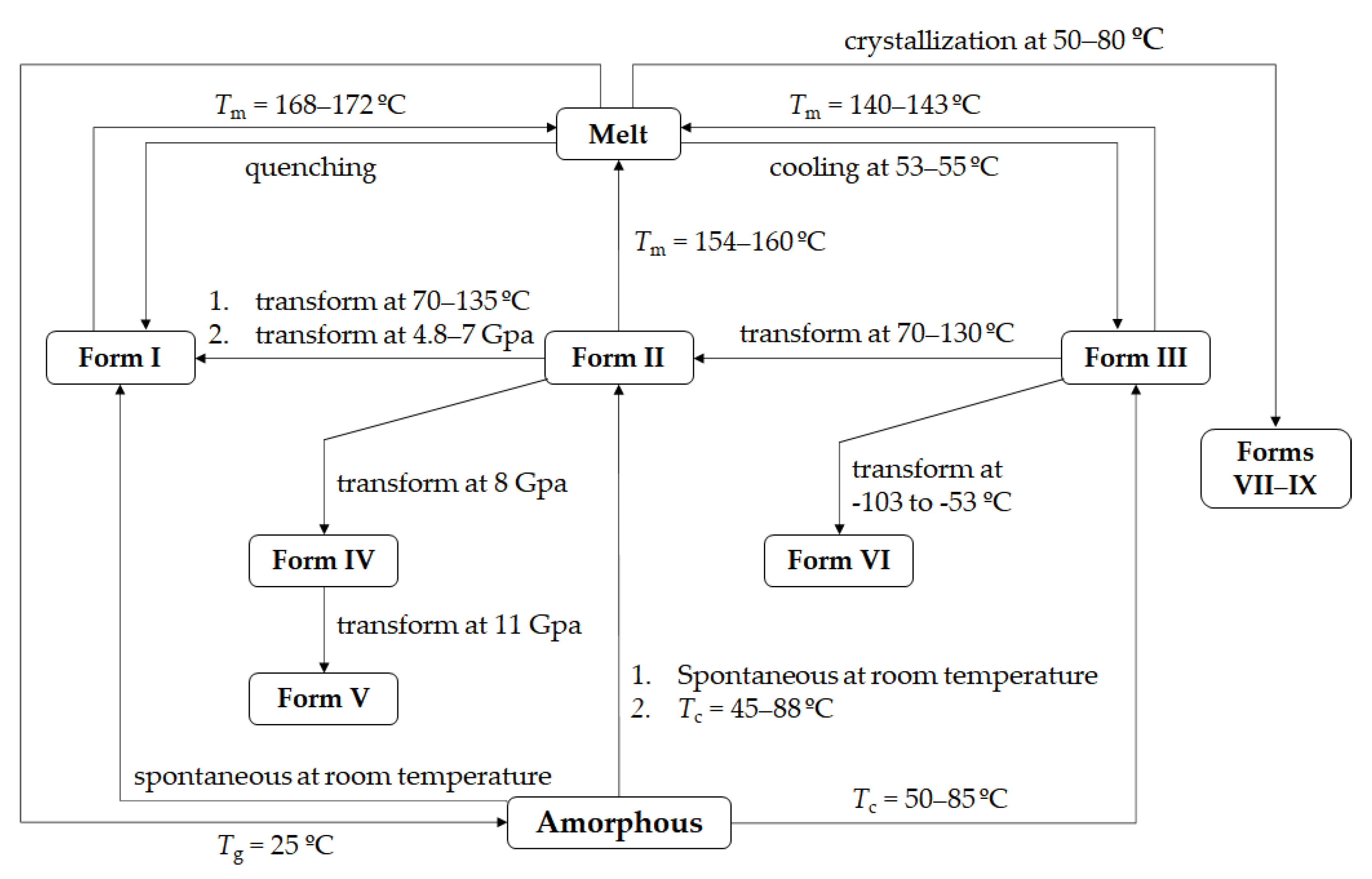 Pharmaceutics 14 01099 g001