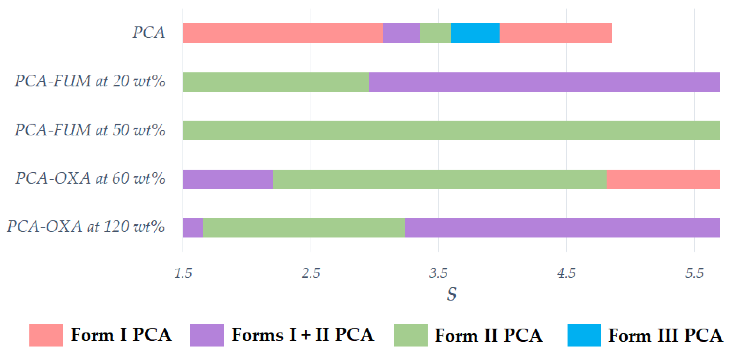 Pharmaceutics 14 01099 g007