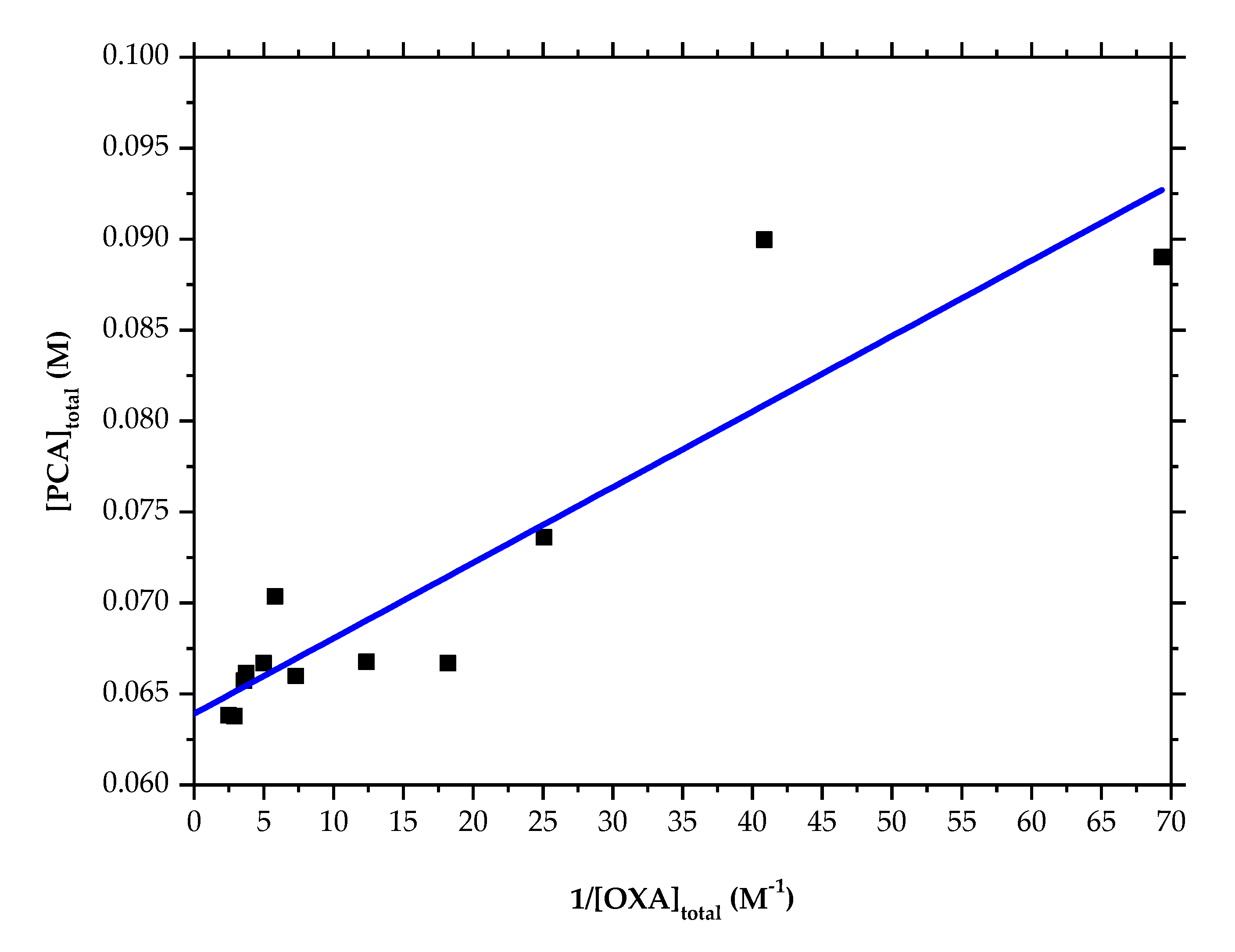 Pharmaceutics 14 01099 g009