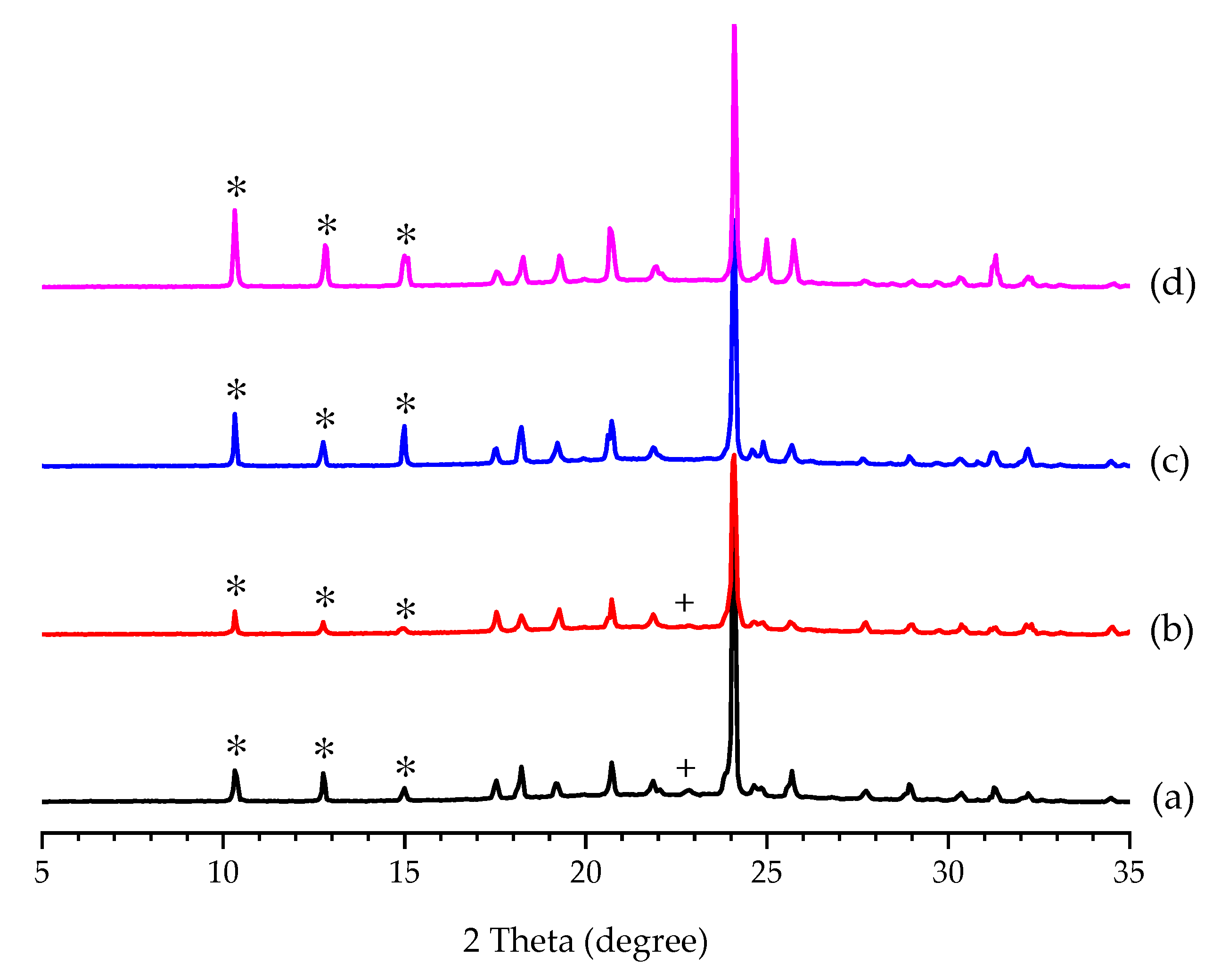 Pharmaceutics 14 01099 g011
