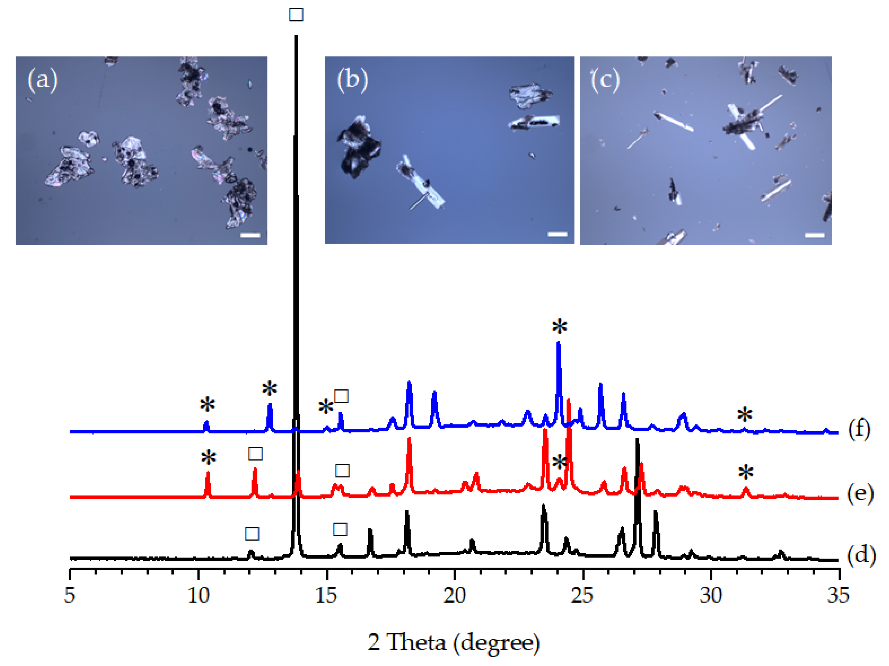 Pharmaceutics 14 01099 g012