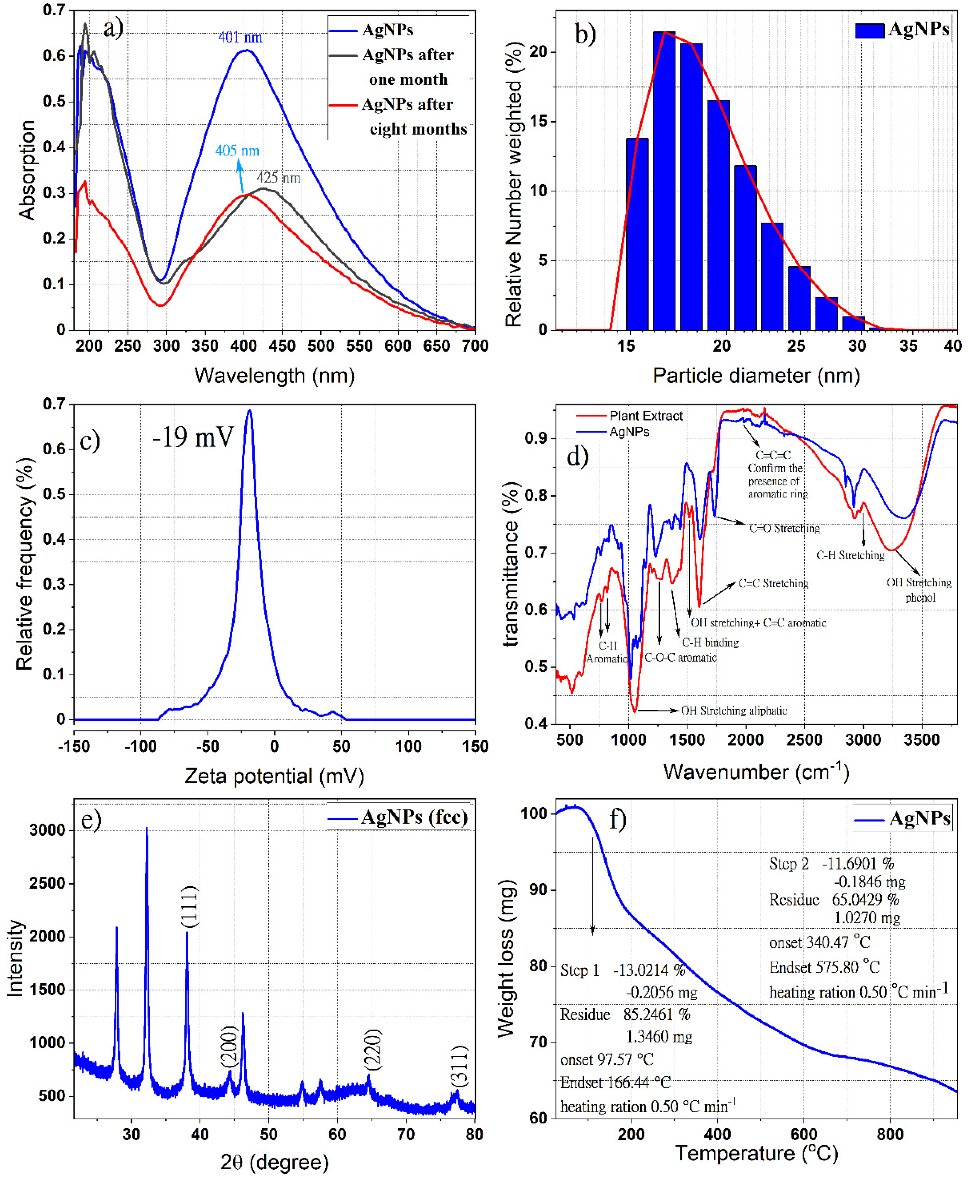 Pharmaceutics 14 01104 g001