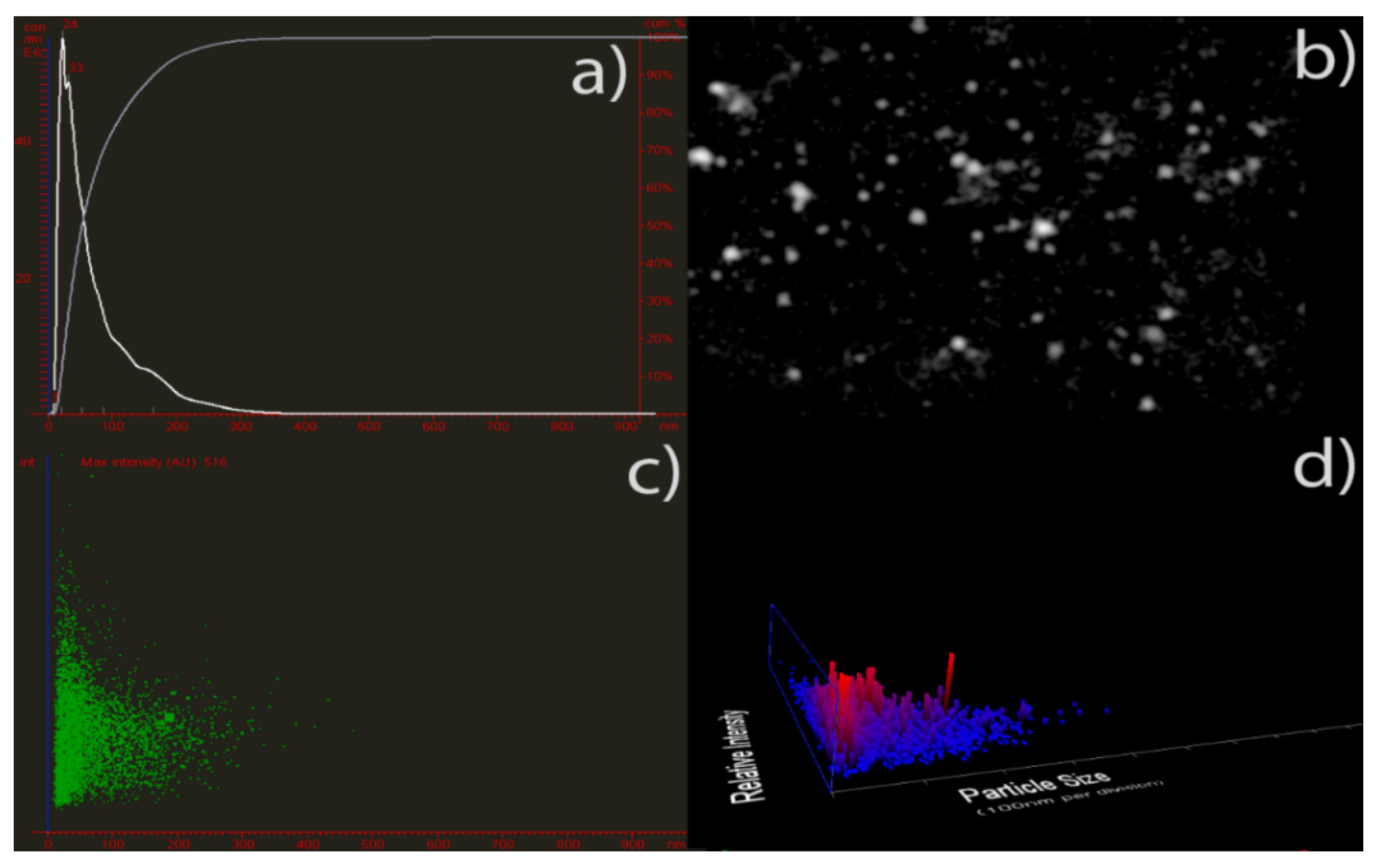 Pharmaceutics 14 01104 g003
