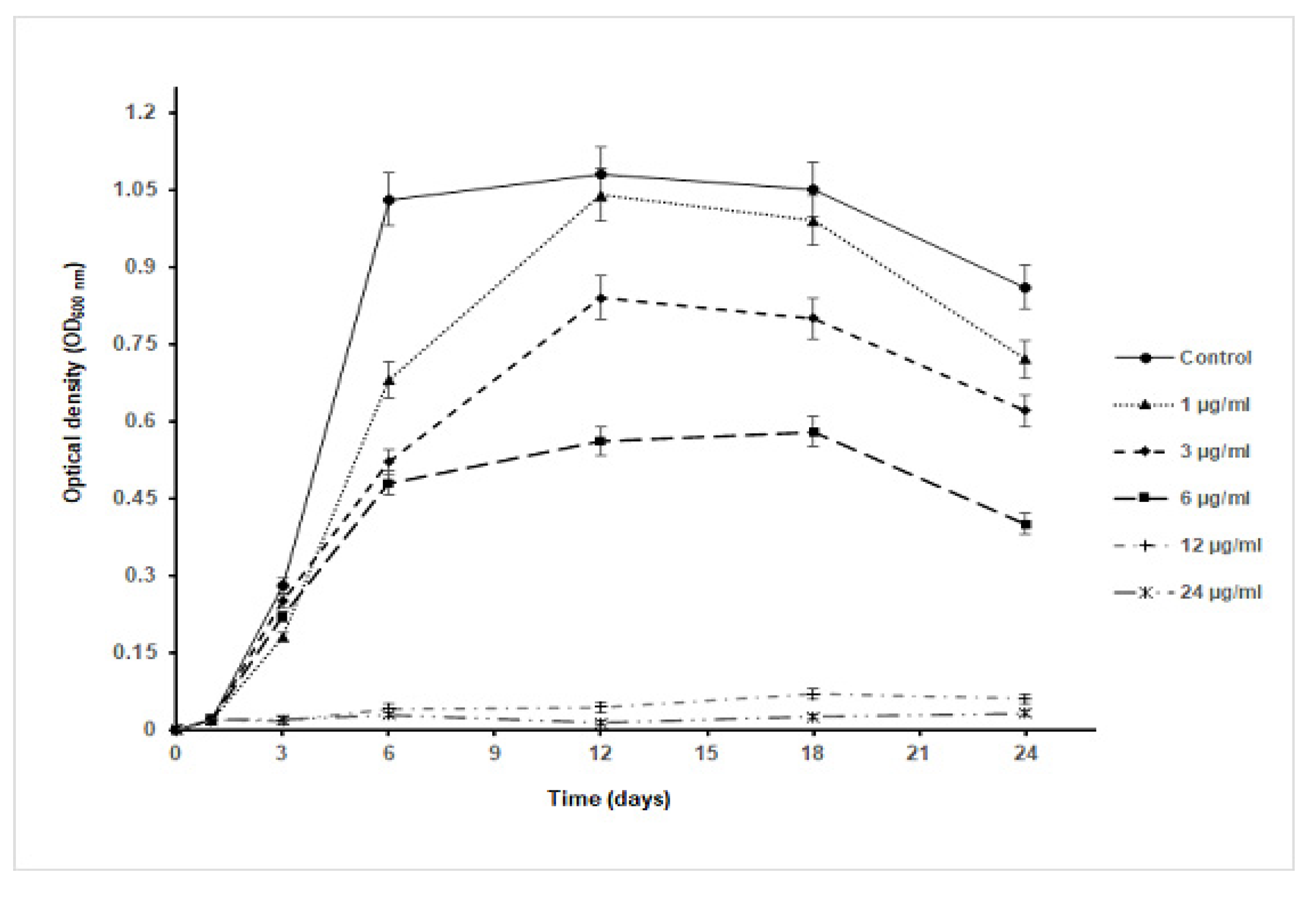 Pharmaceutics 14 01104 g005