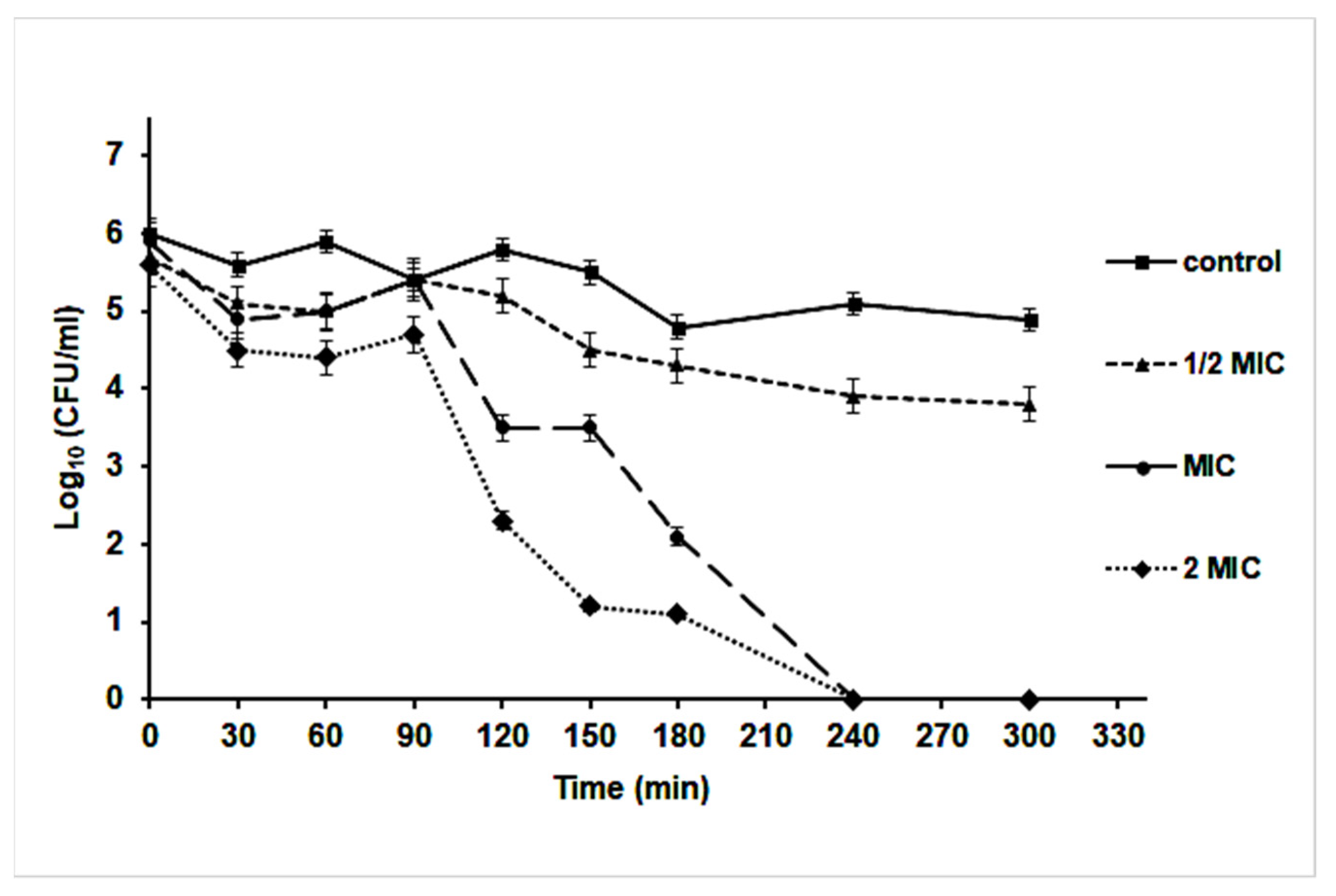Pharmaceutics 14 01104 g007