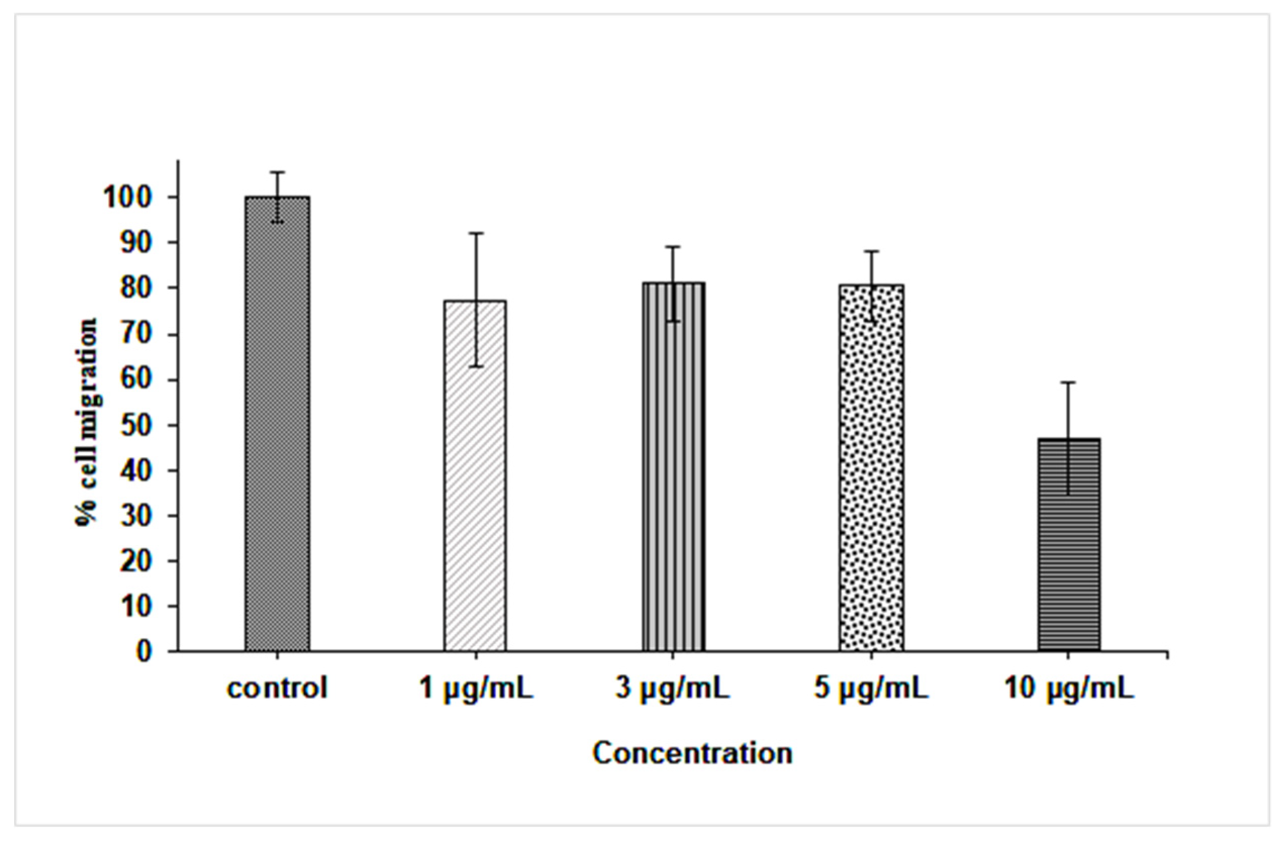 Pharmaceutics 14 01104 g009