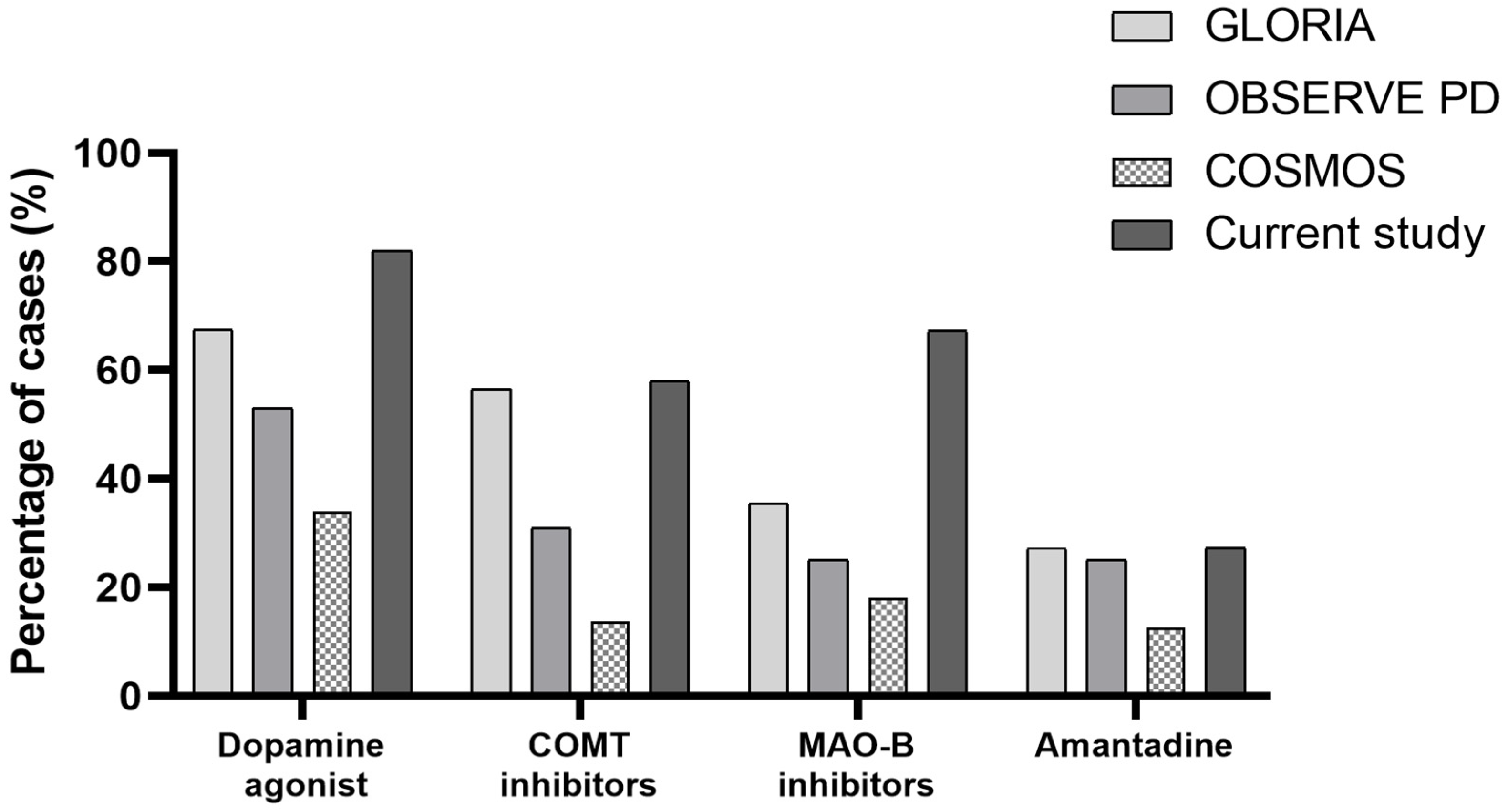 Pharmaceutics 14 01115 g002