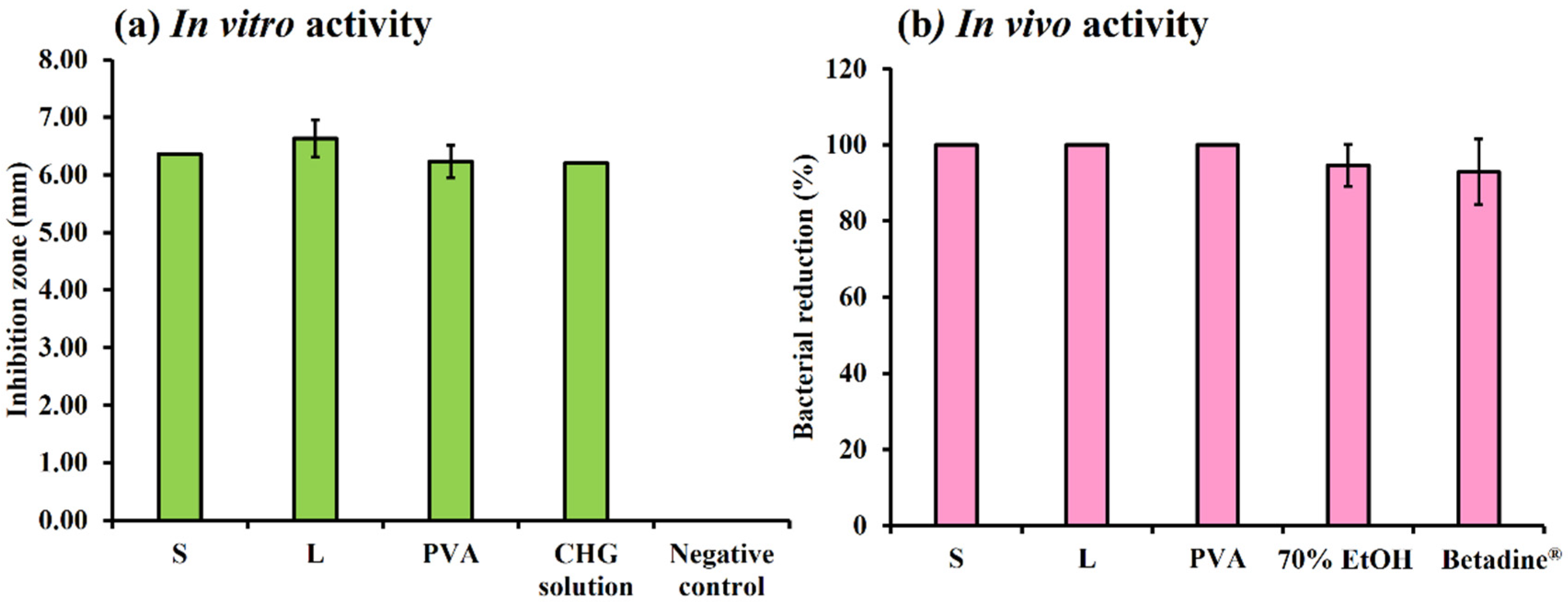 Pharmaceutics 14 01124 g005