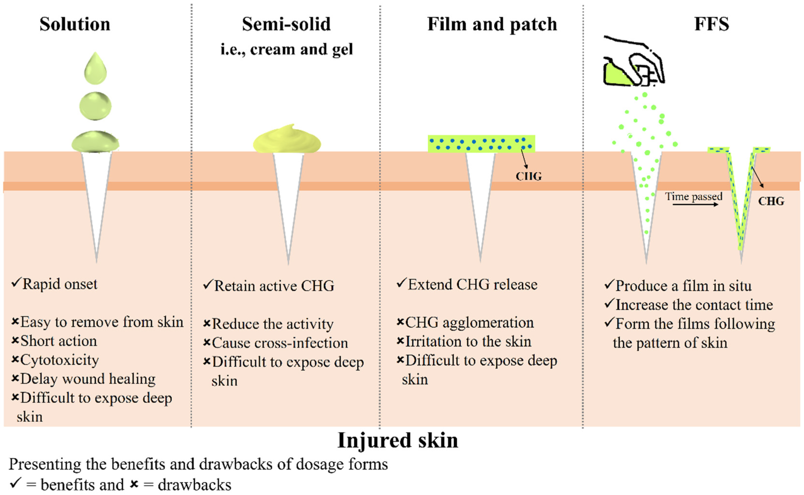 Pharmaceutics 14 01124 sch001