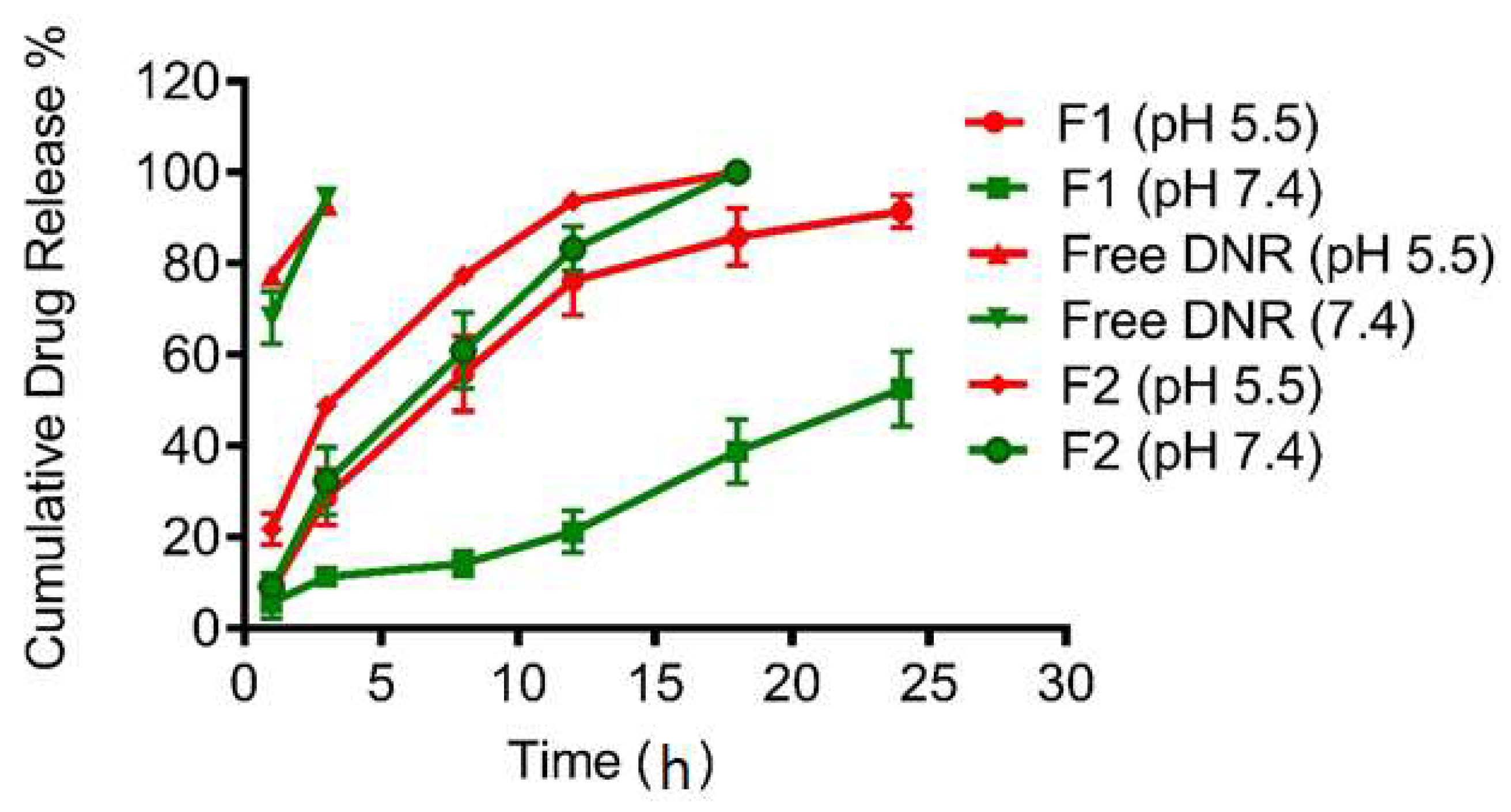 Pharmaceutics 14 01128 g001 Pharmaceutics 14 01128 g001