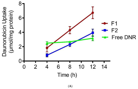 Pharmaceutics 14 01128 g003a Pharmaceutics 14 01128 g003a