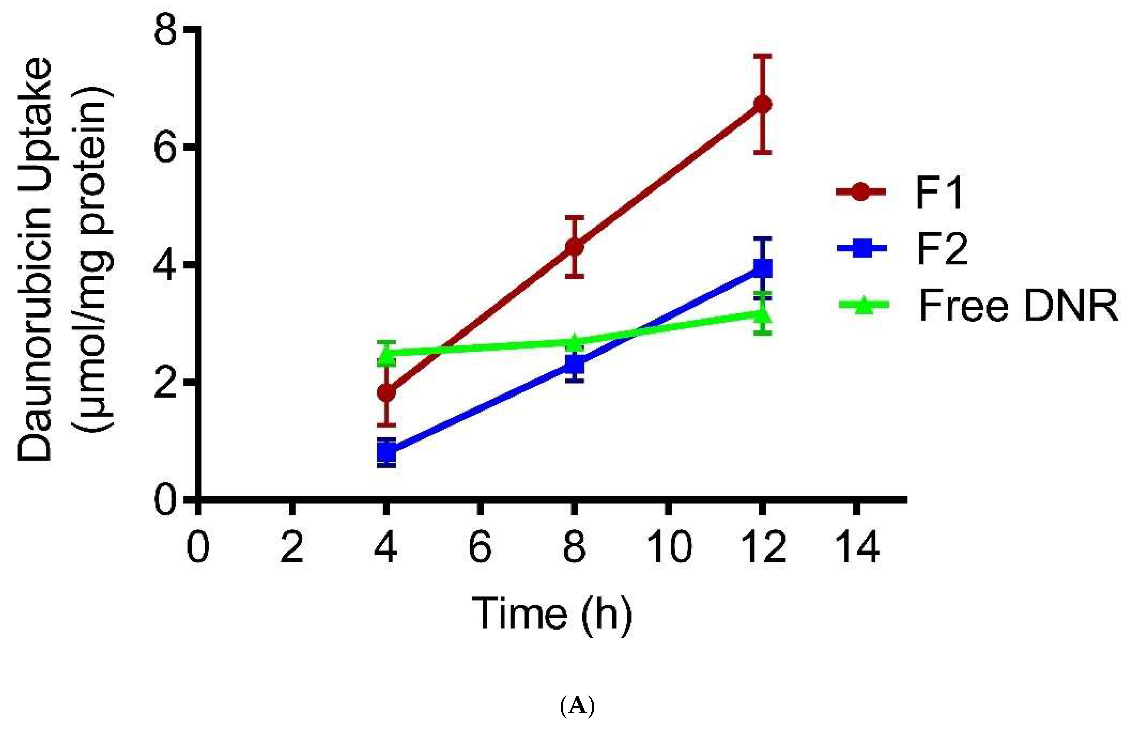 Pharmaceutics 14 01128 g003a Pharmaceutics 14 01128 g003a