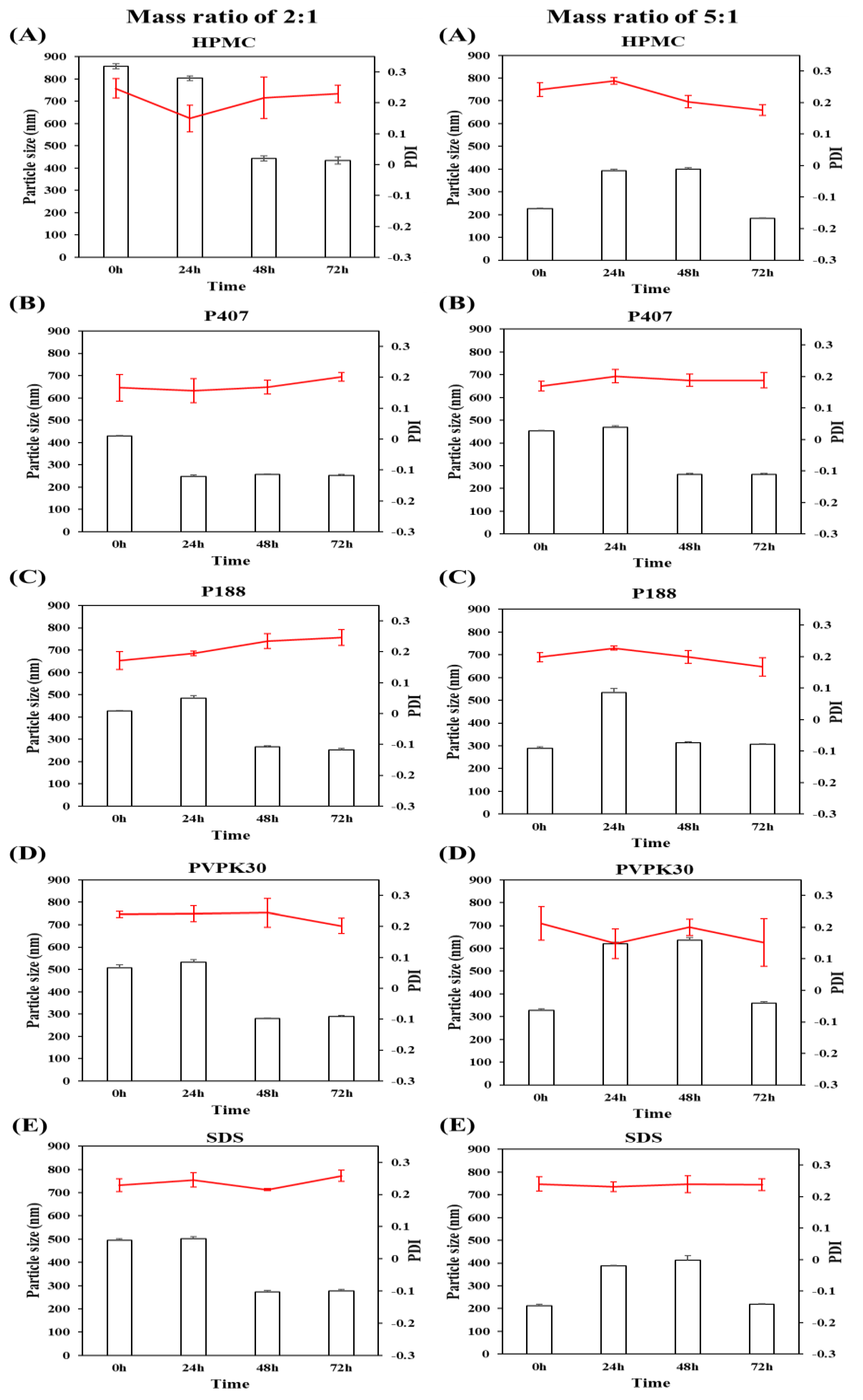 Pharmaceutics 14 01134 g001
