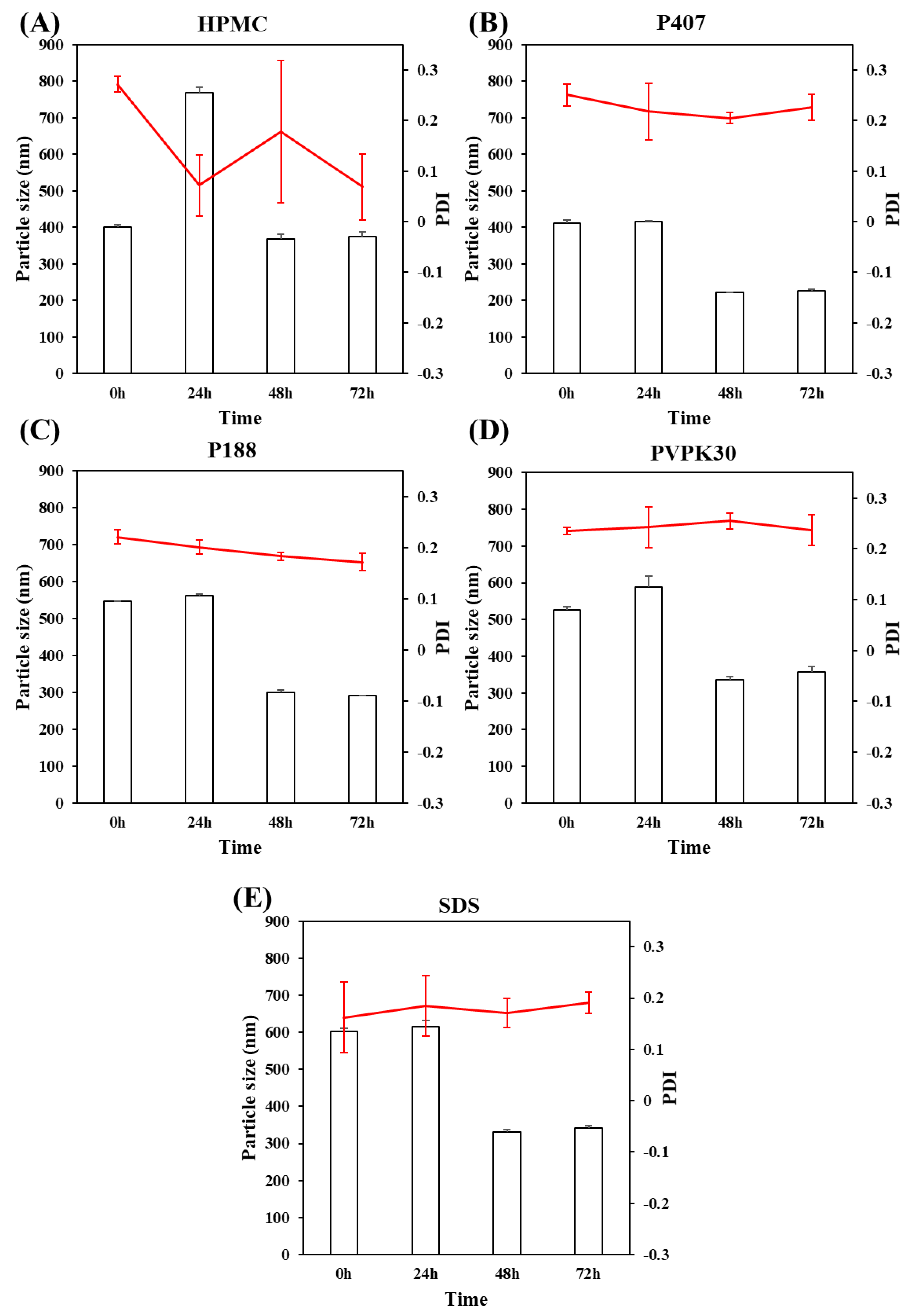 Pharmaceutics 14 01134 g002