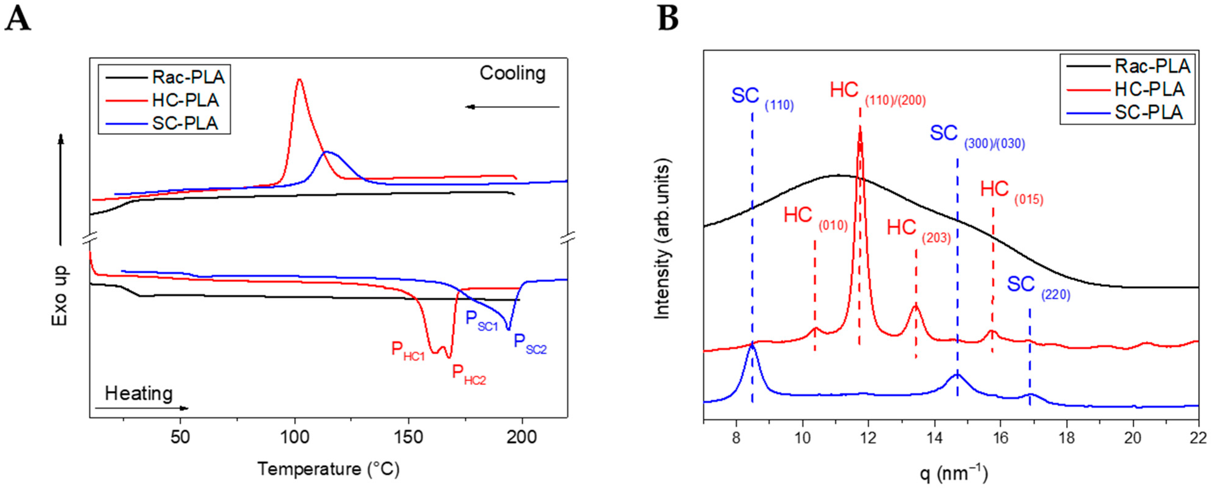 Pharmaceutics 14 01138 g001