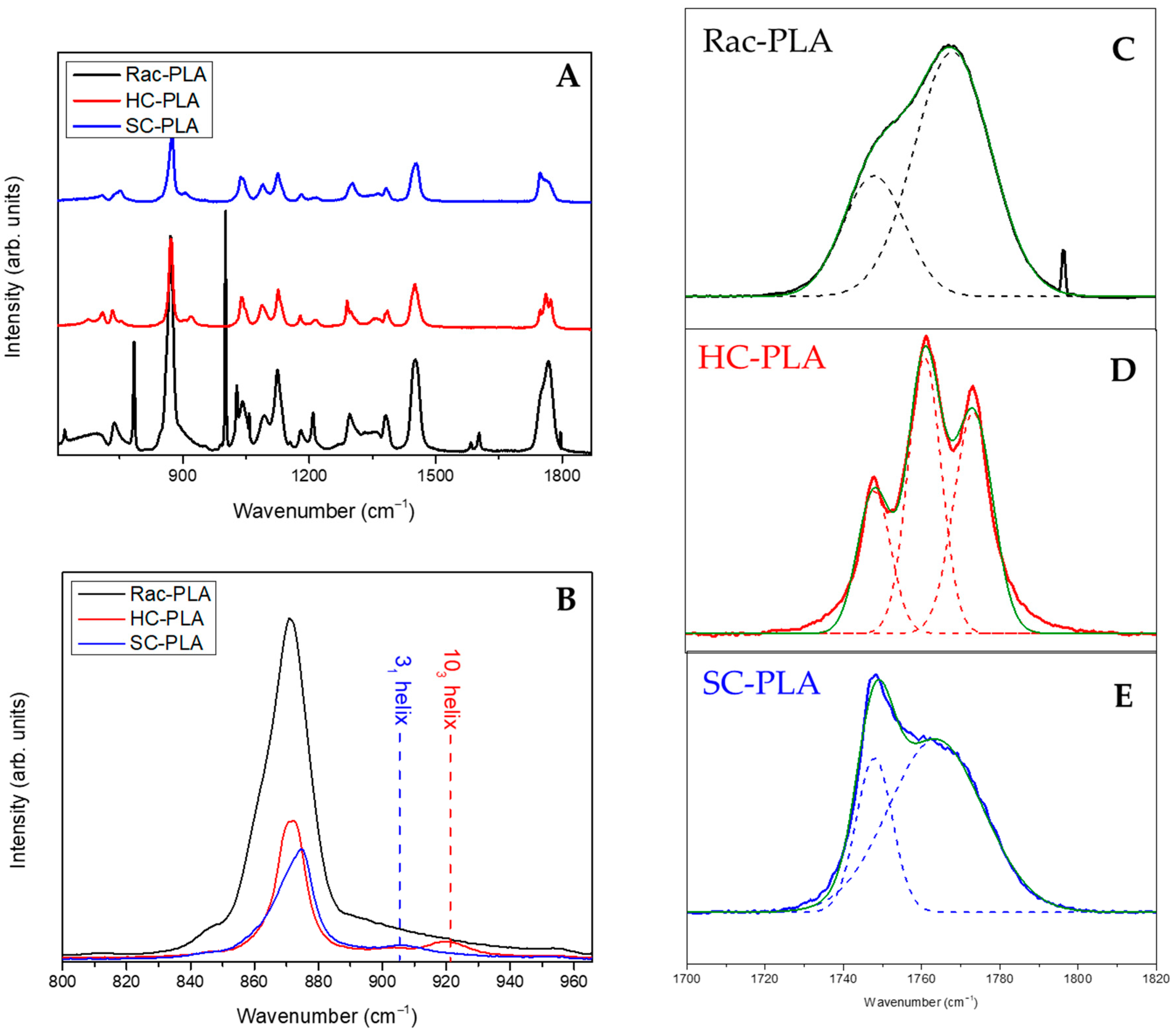 Pharmaceutics 14 01138 g002