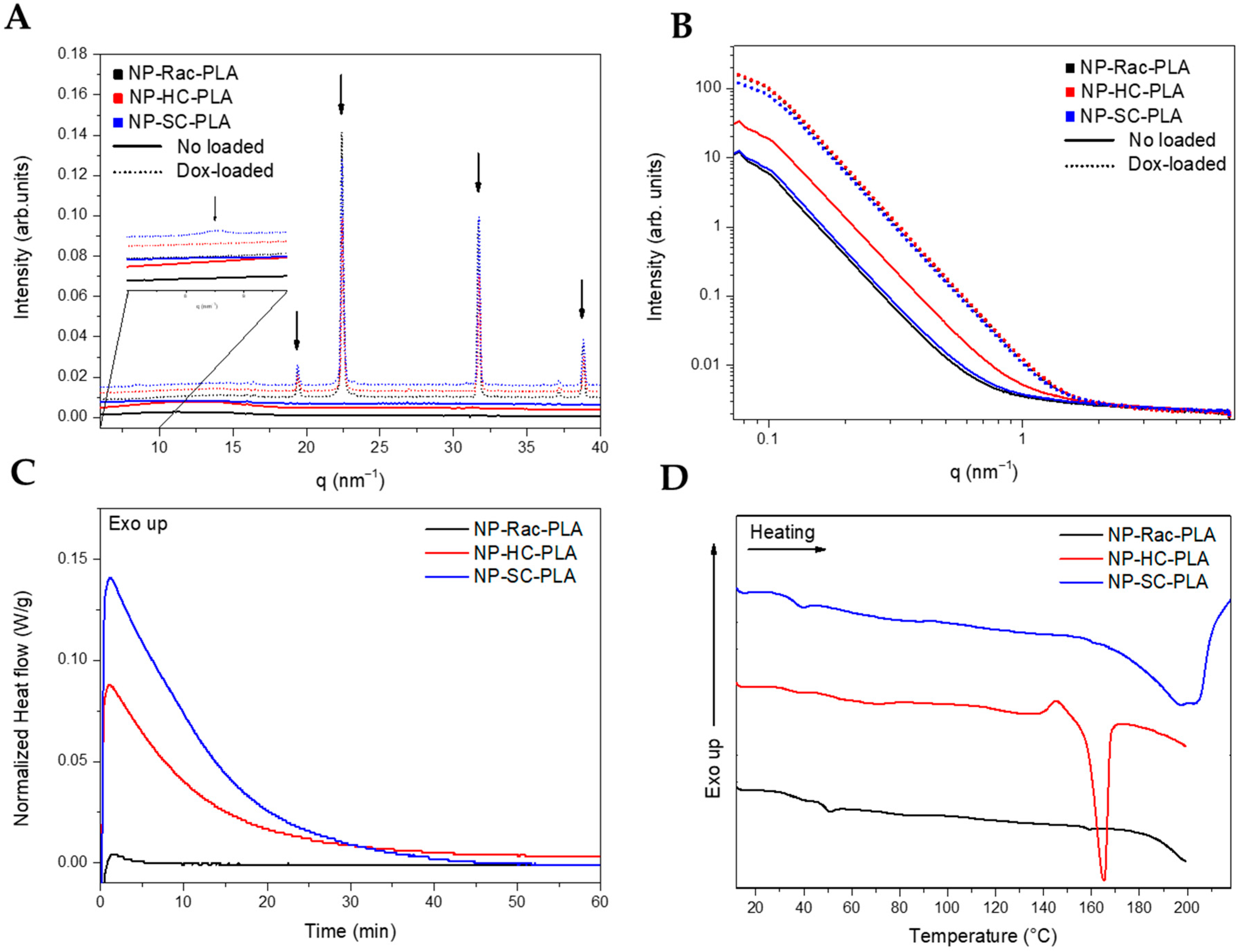 Pharmaceutics 14 01138 g004