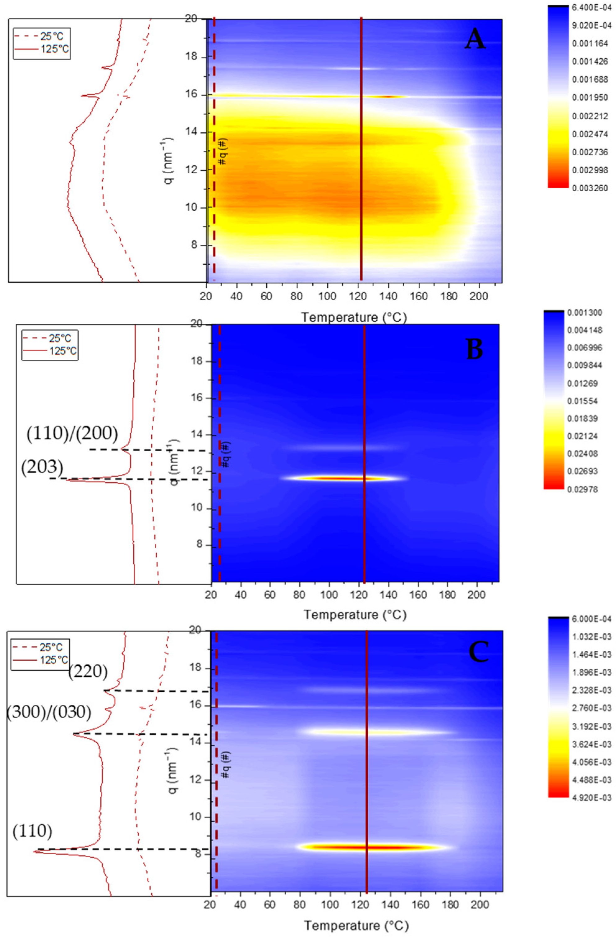 Pharmaceutics 14 01138 g005