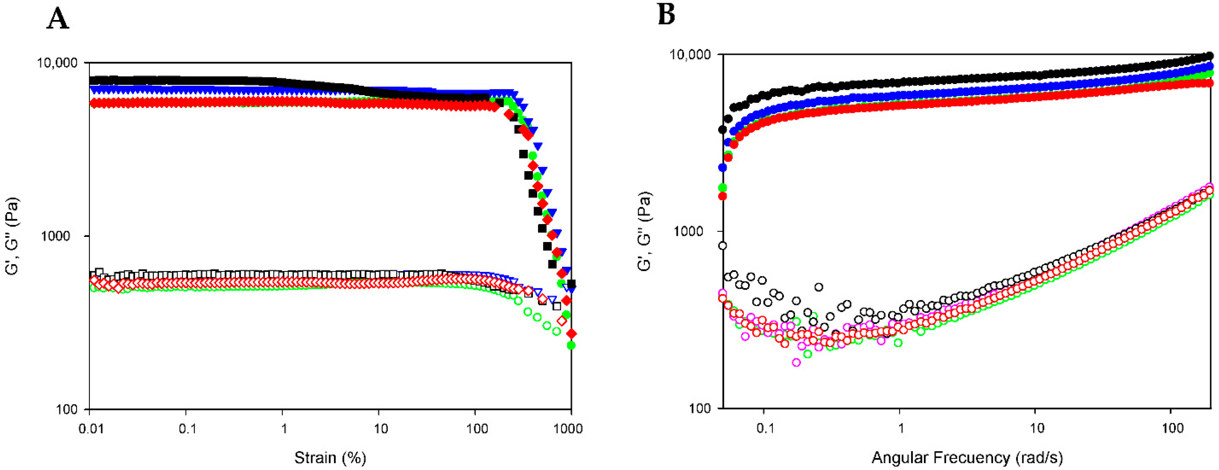 Pharmaceutics 14 01138 g007
