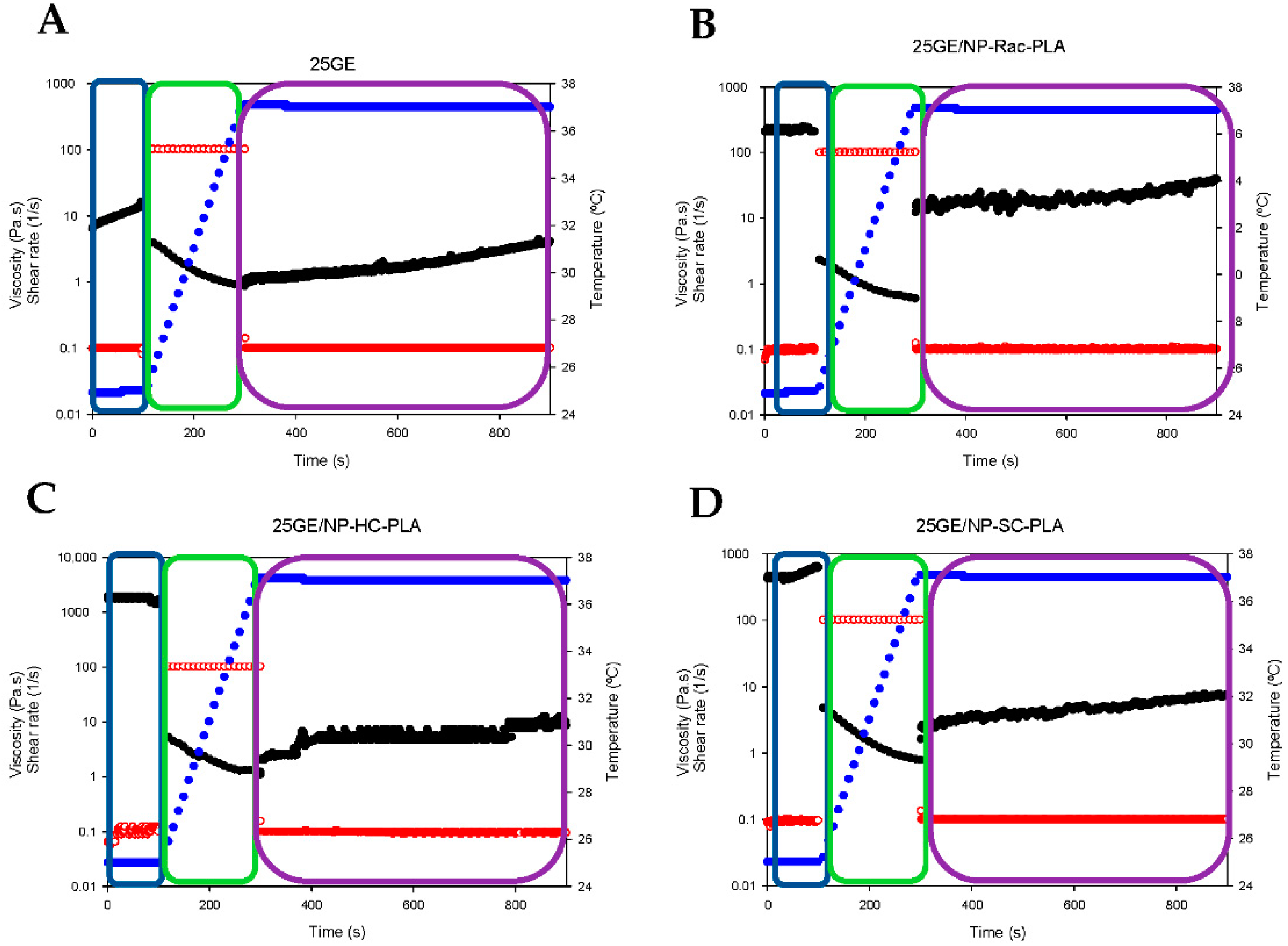 Pharmaceutics 14 01138 g008