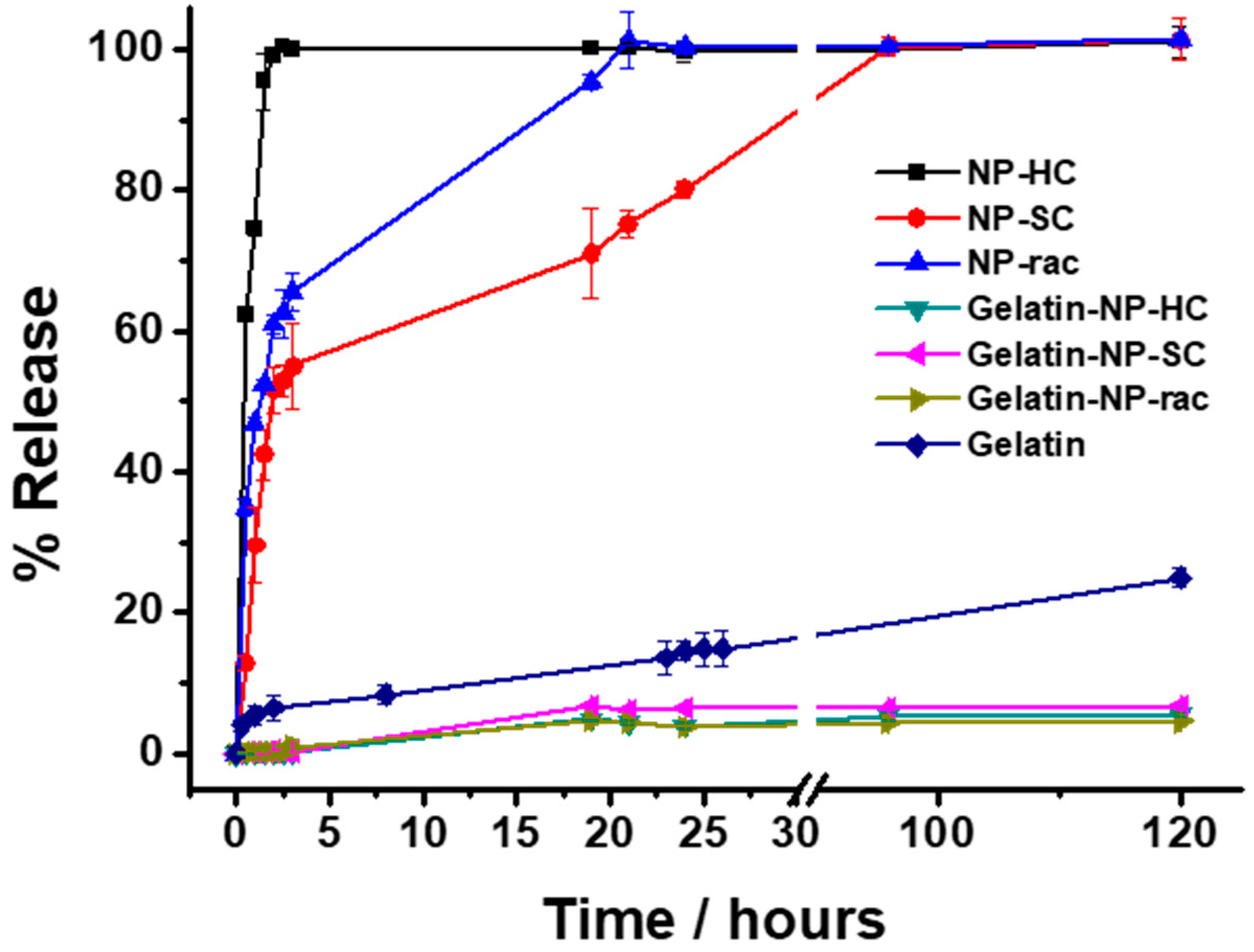 Pharmaceutics 14 01138 g009