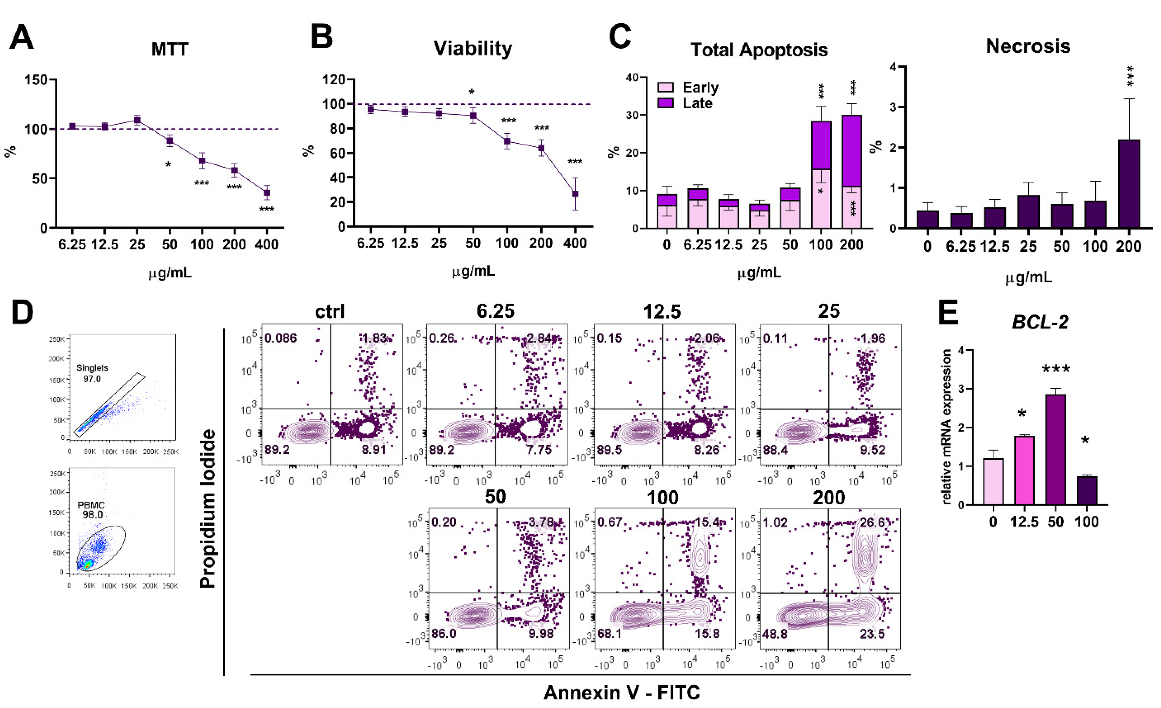 Pharmaceutics 14 01140 g002
