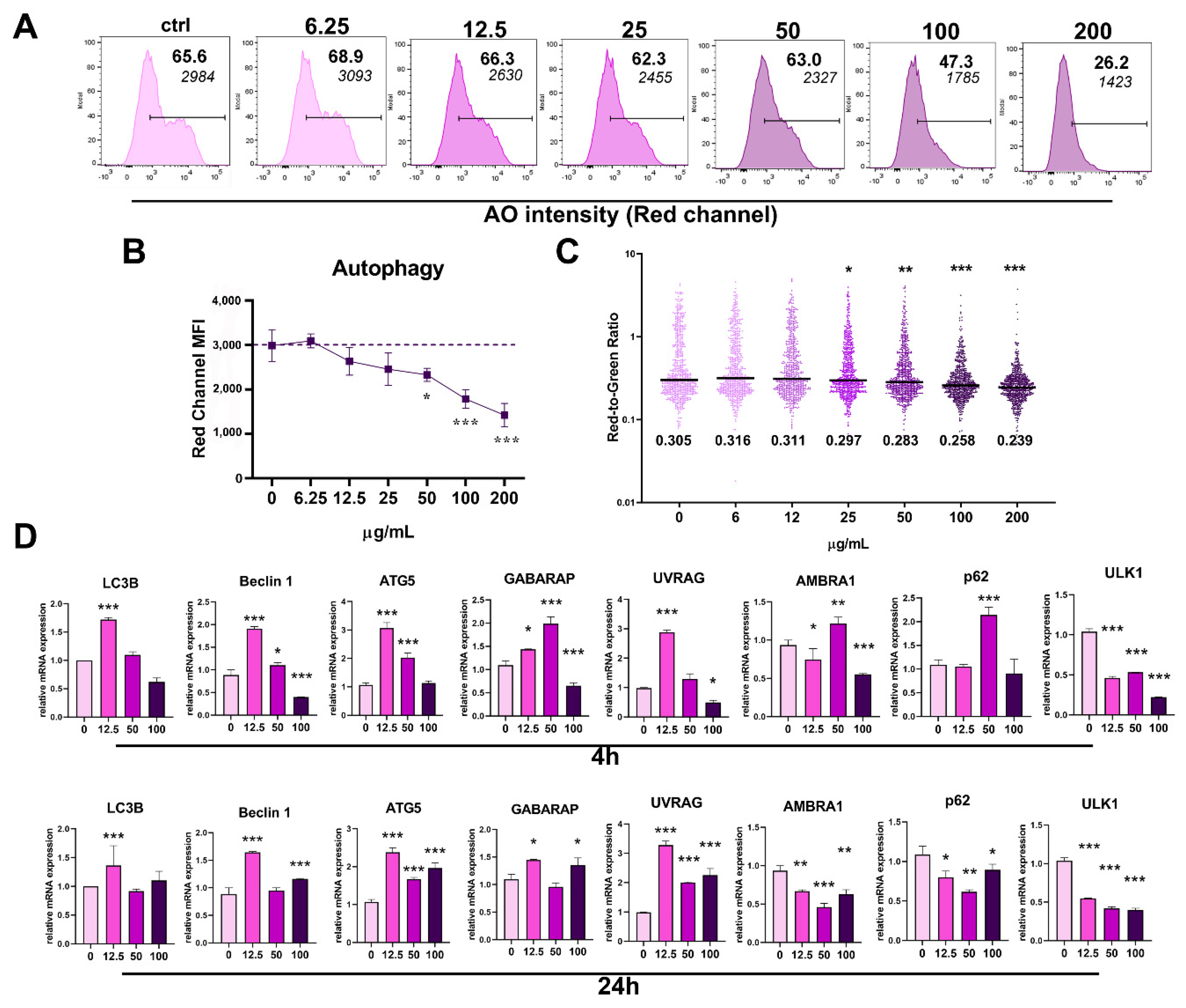 Pharmaceutics 14 01140 g003