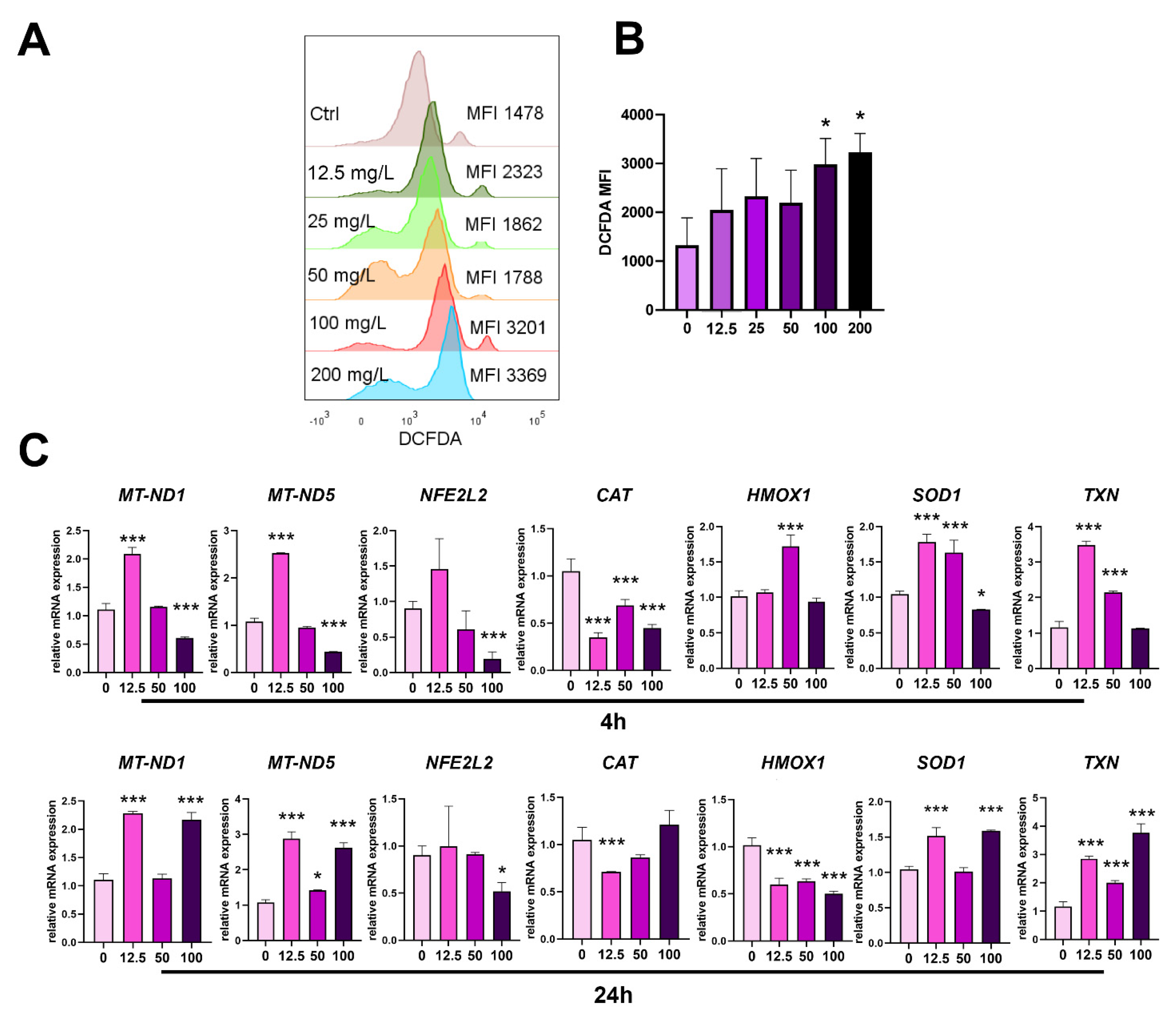 Pharmaceutics 14 01140 g004
