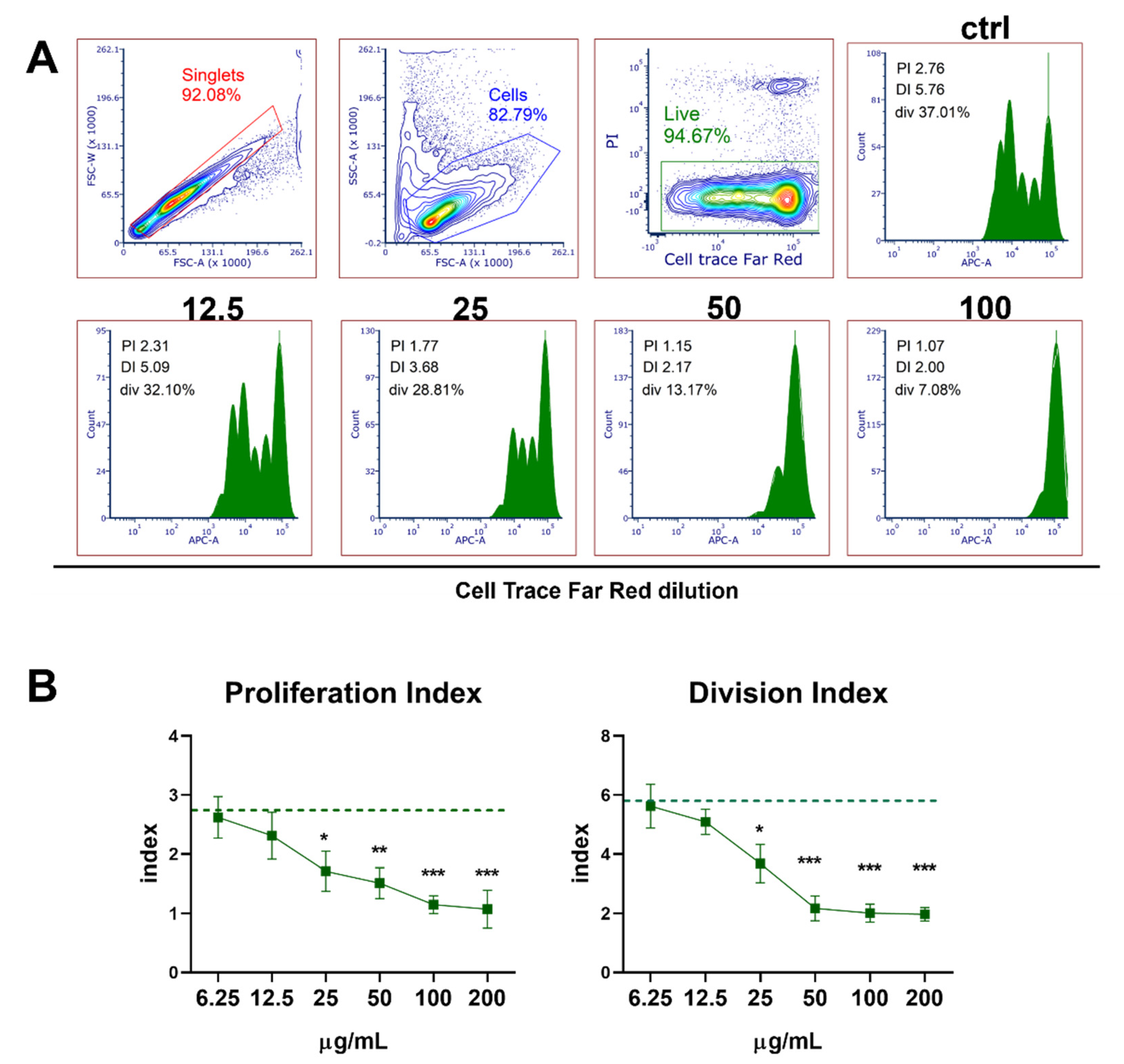 Pharmaceutics 14 01140 g005