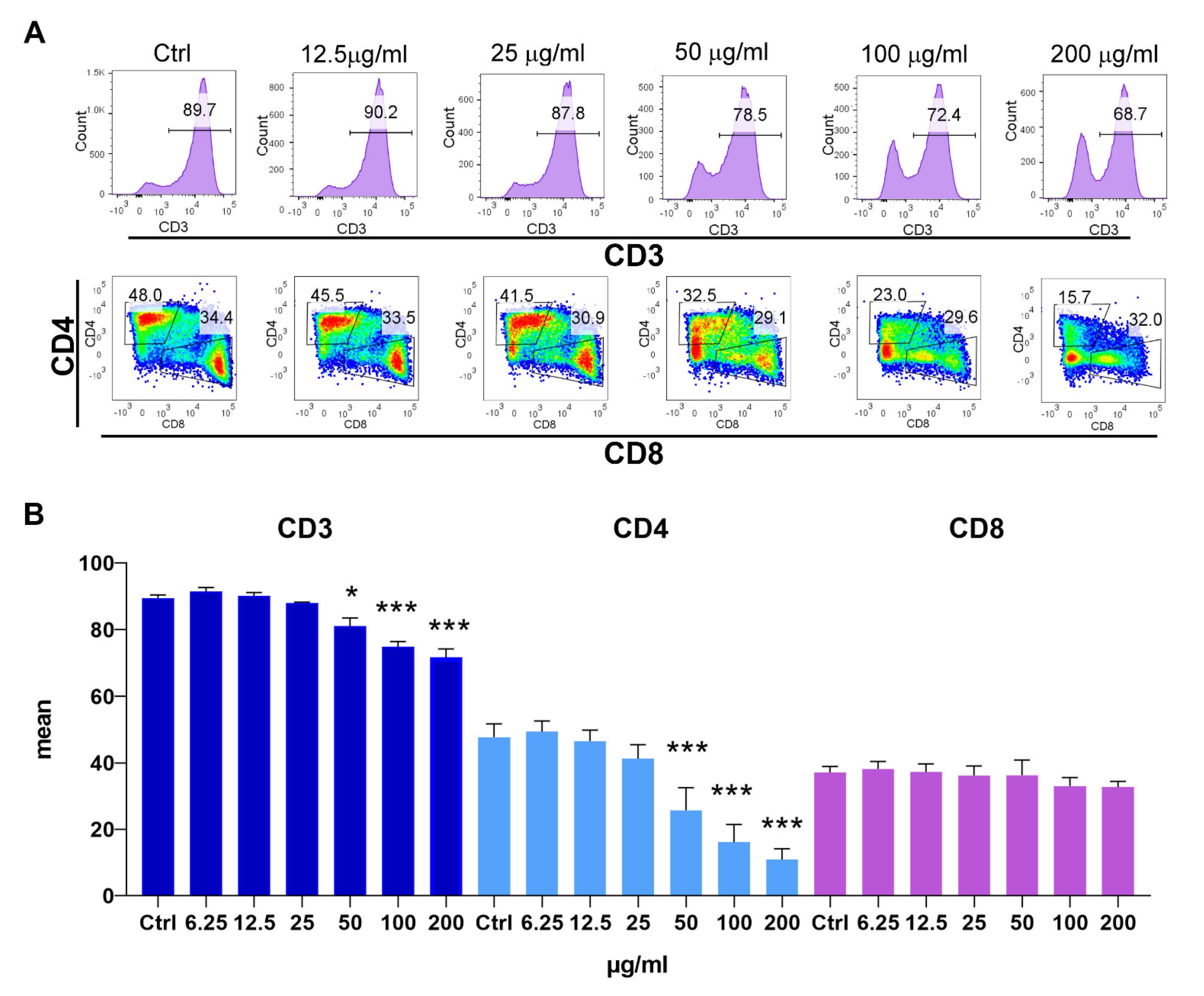 Pharmaceutics 14 01140 g006