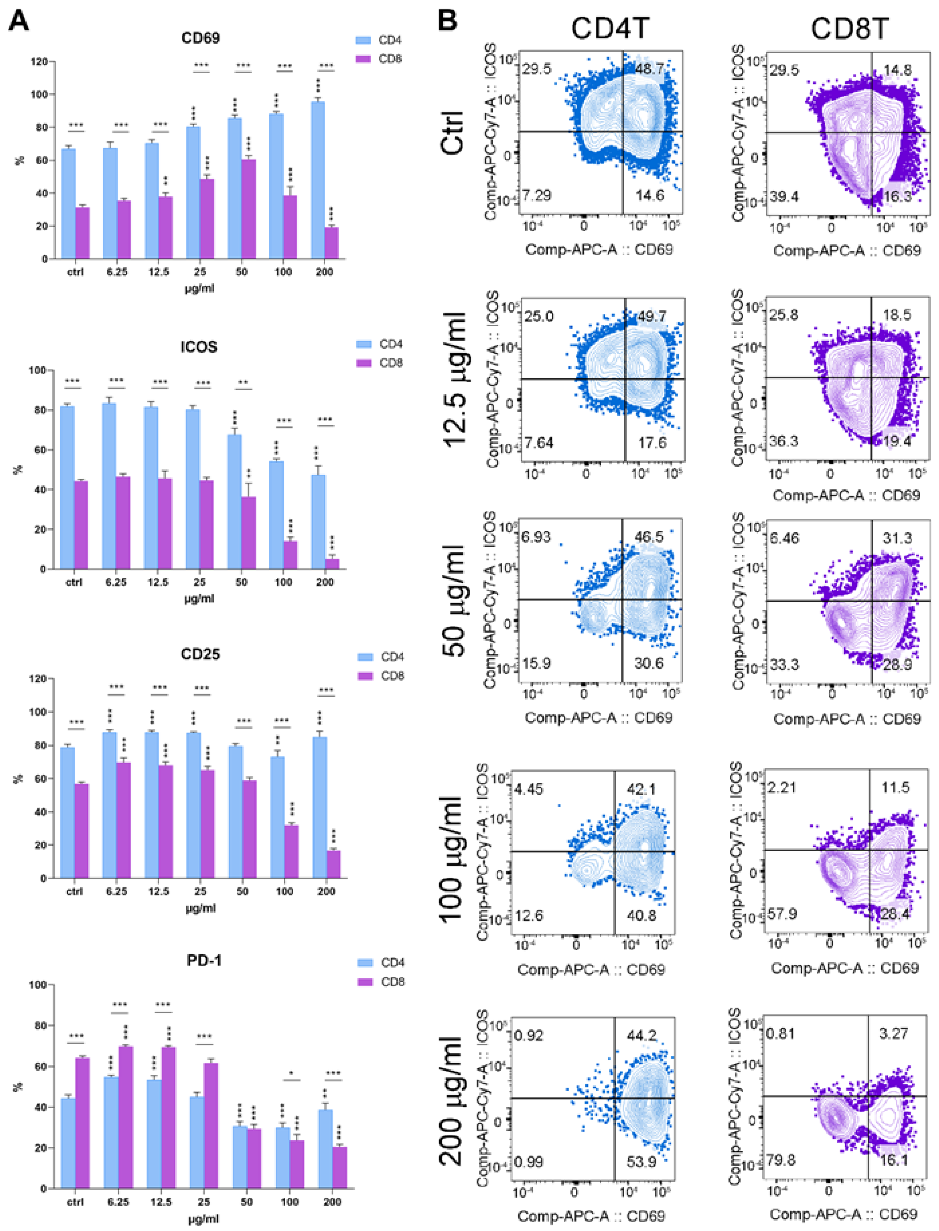 Pharmaceutics 14 01140 g007