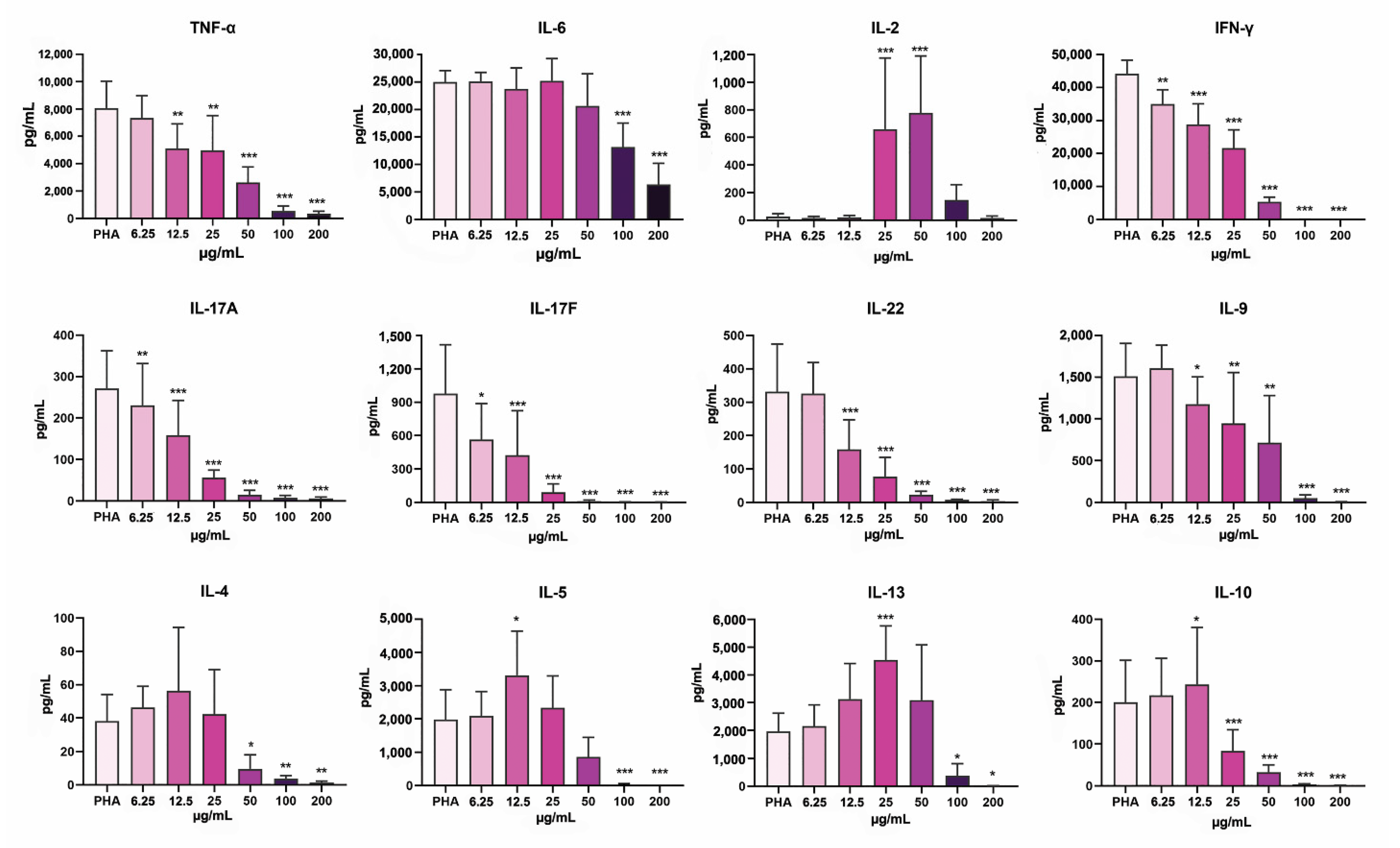 Pharmaceutics 14 01140 g008