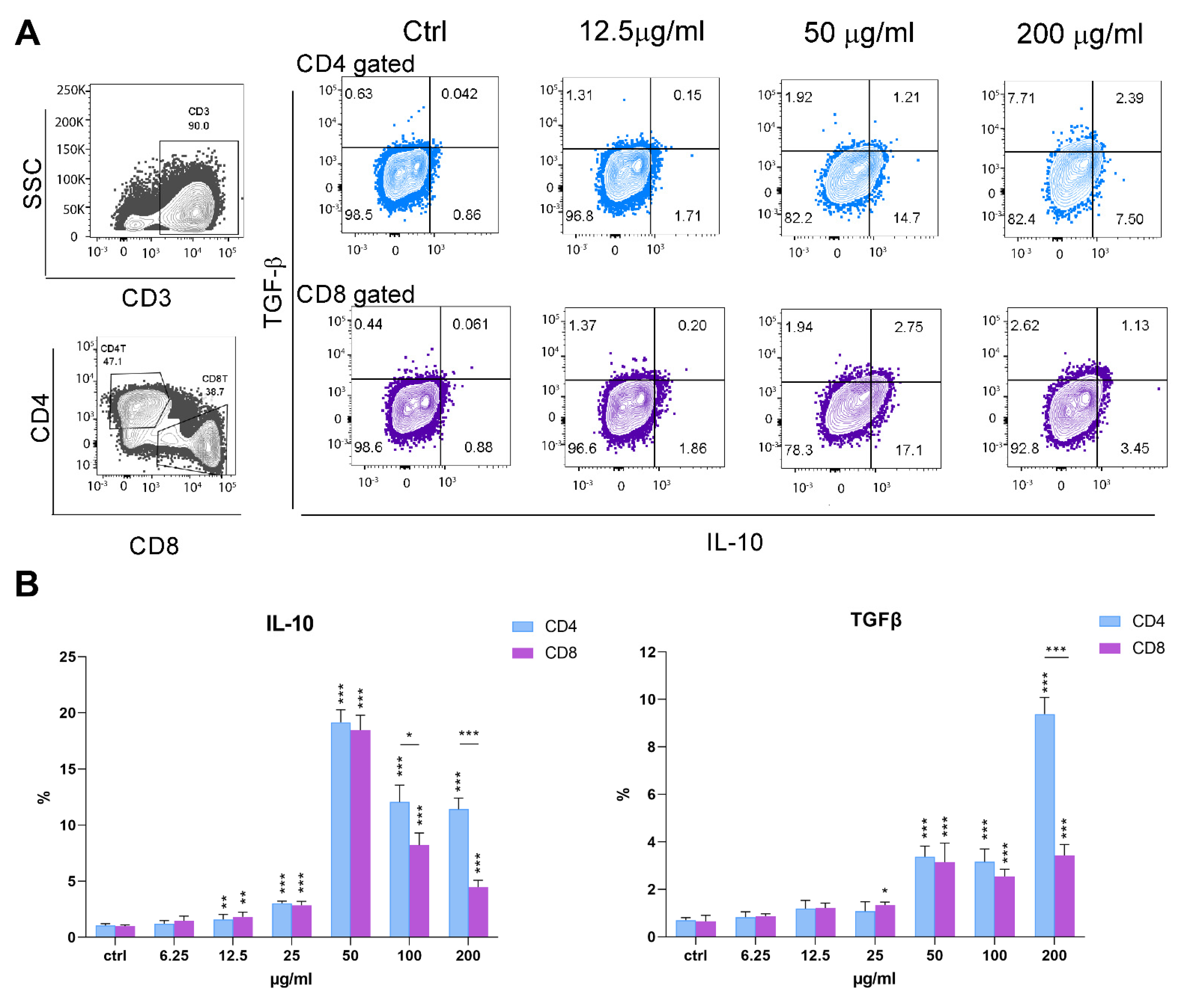 Pharmaceutics 14 01140 g009