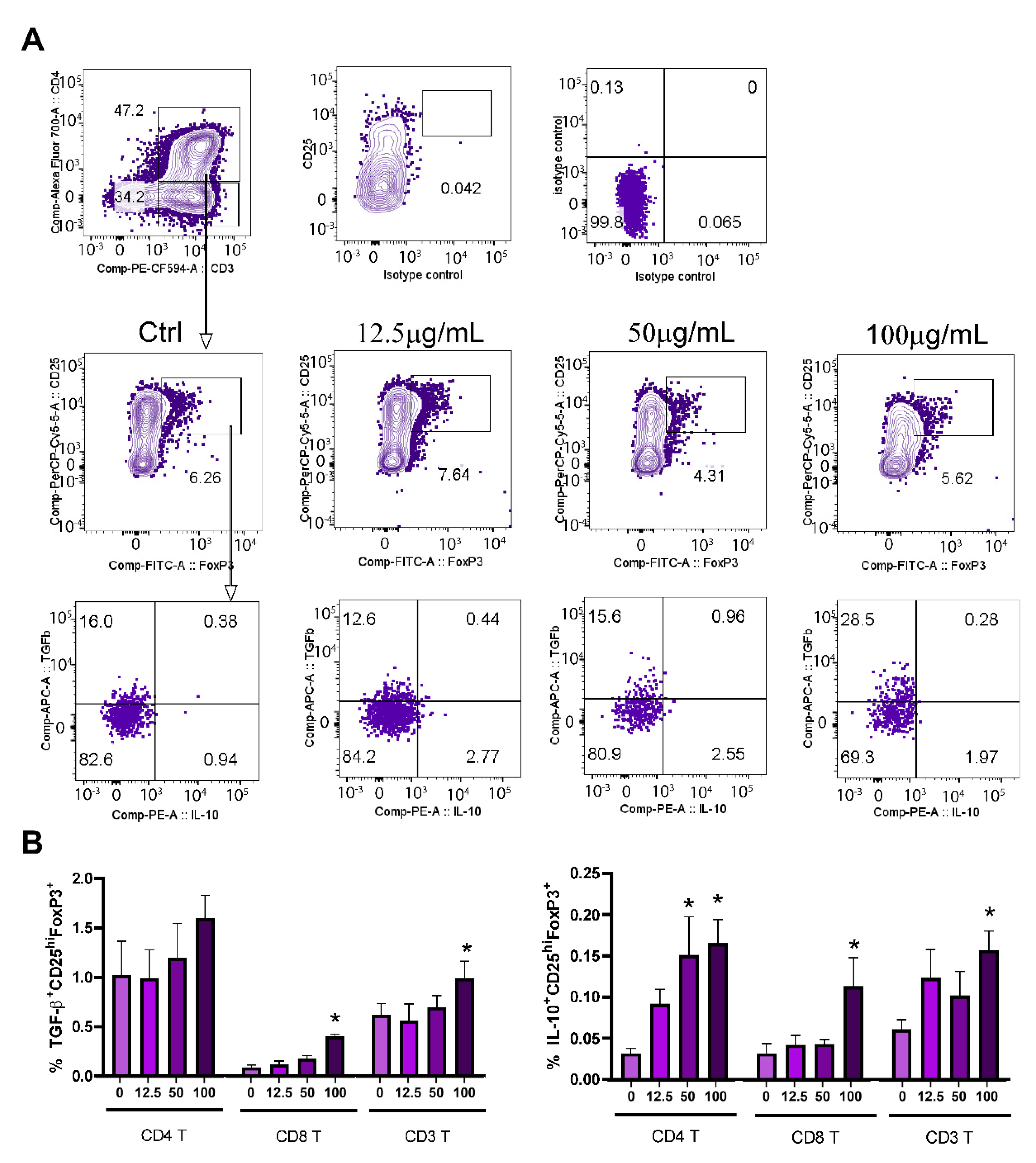 Pharmaceutics 14 01140 g010