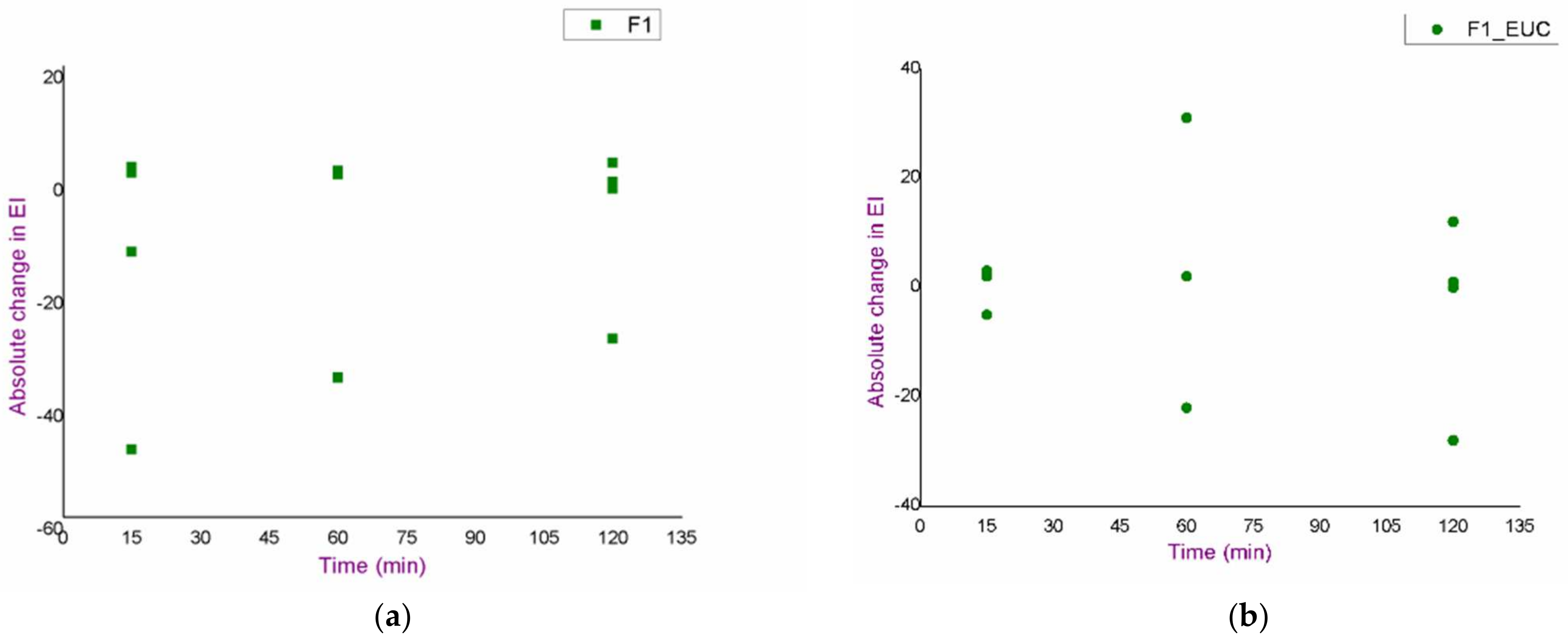 Pharmaceutics 14 01144 g003a