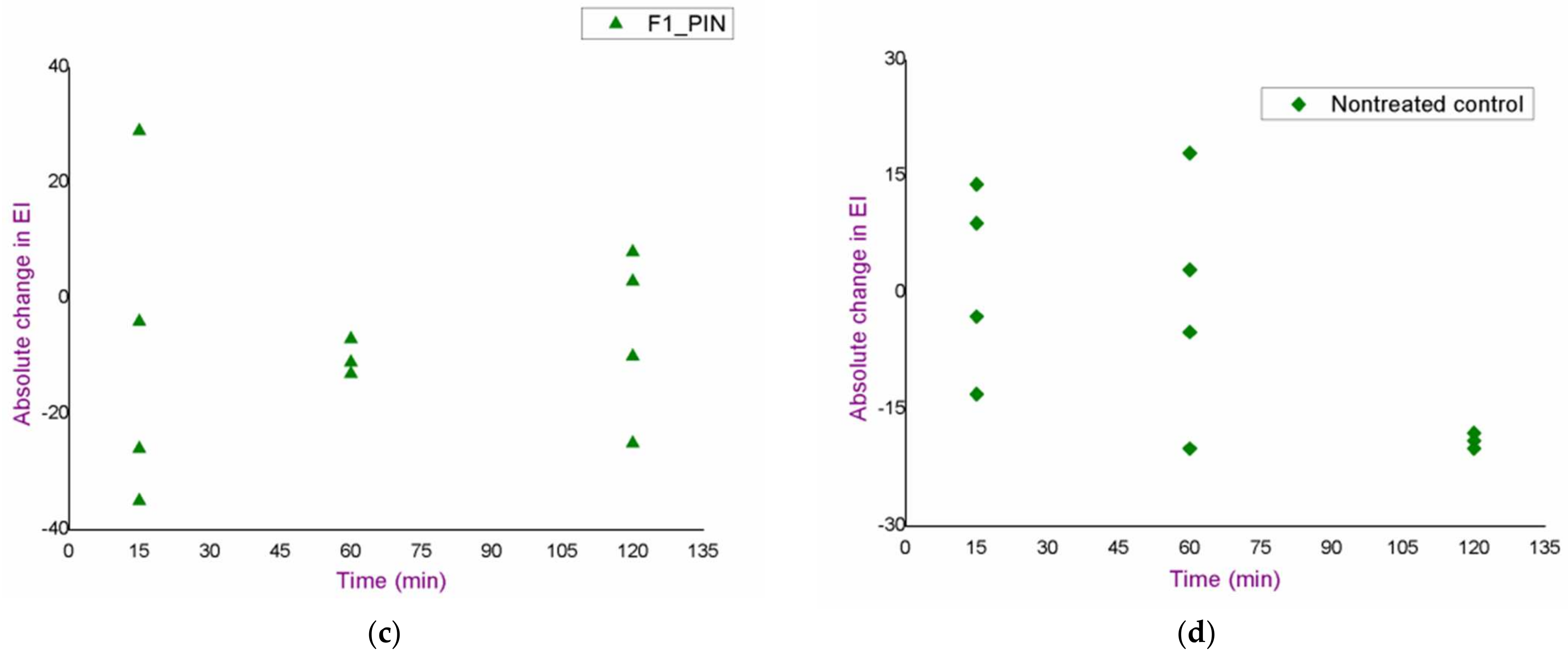Pharmaceutics 14 01144 g003b