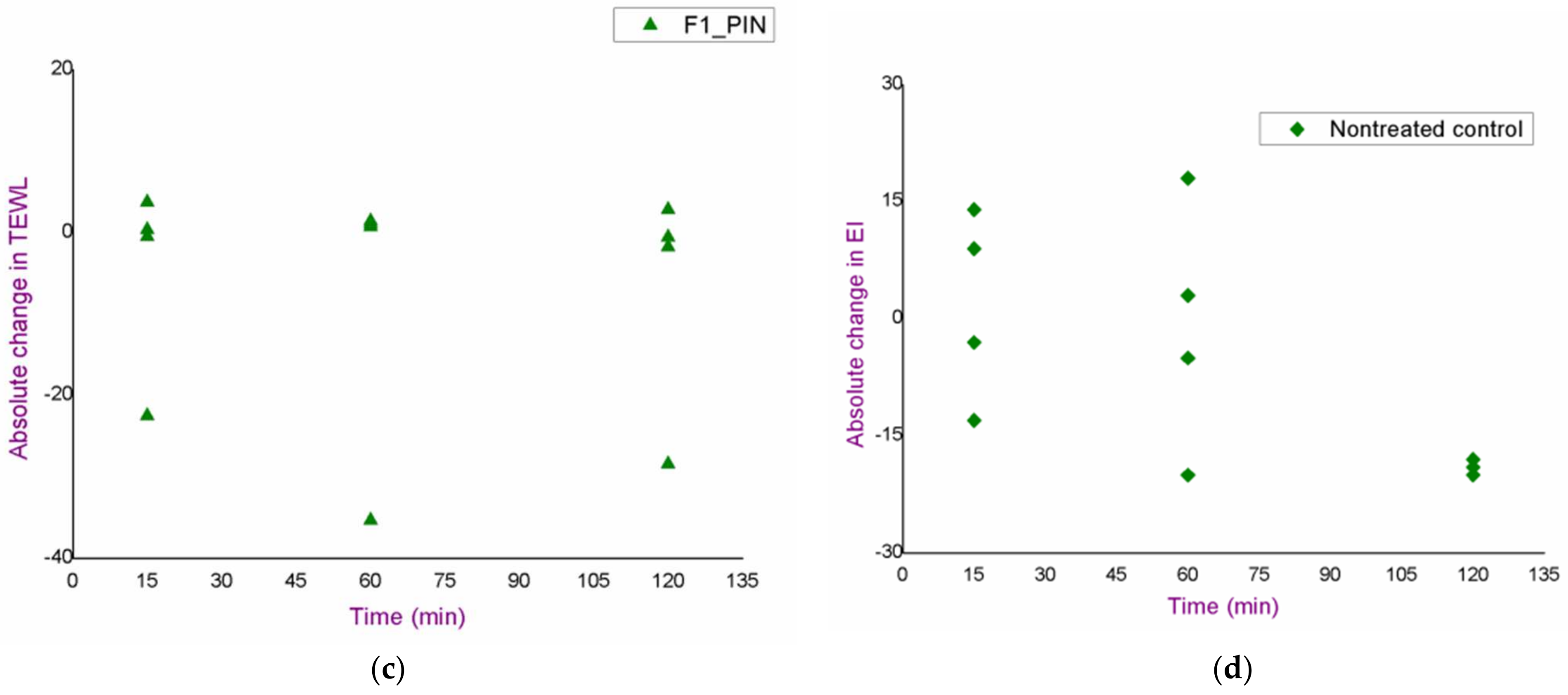 Pharmaceutics 14 01144 g004b