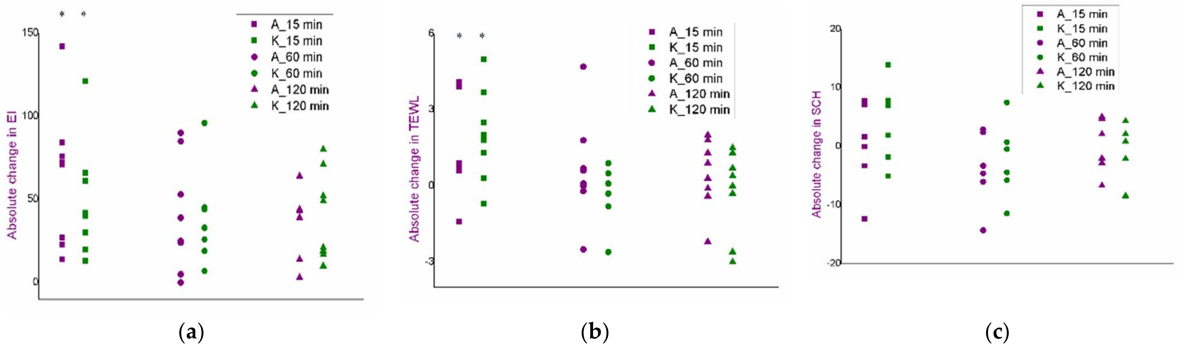 Pharmaceutics 14 01144 g006