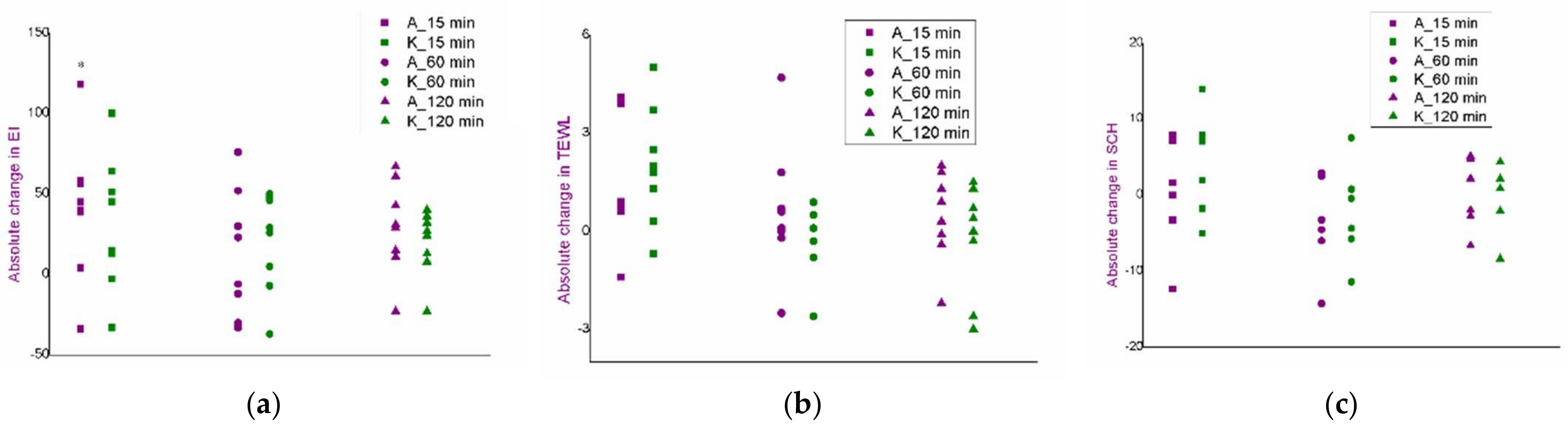 Pharmaceutics 14 01144 g007