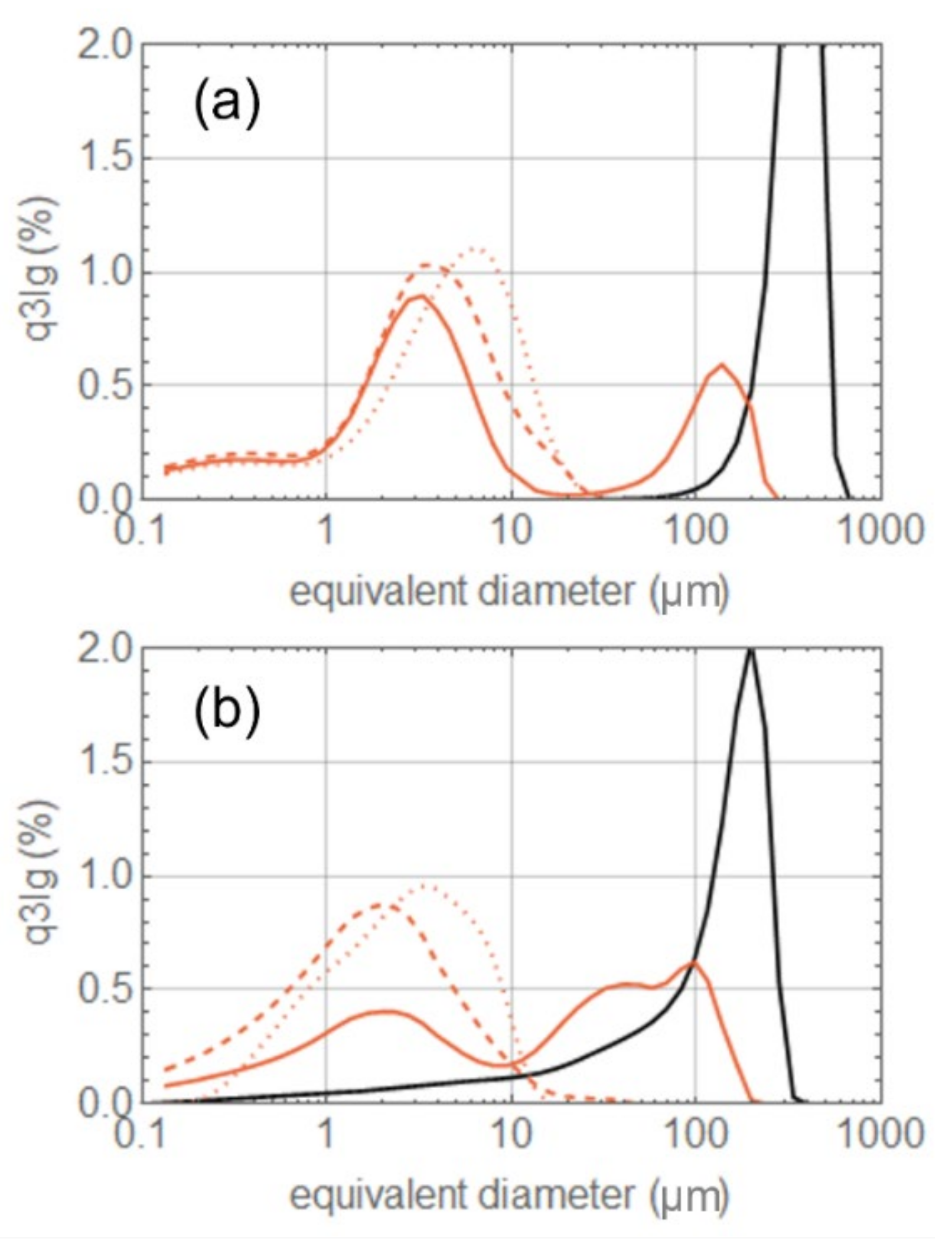 Pharmaceutics 14 01146 g005