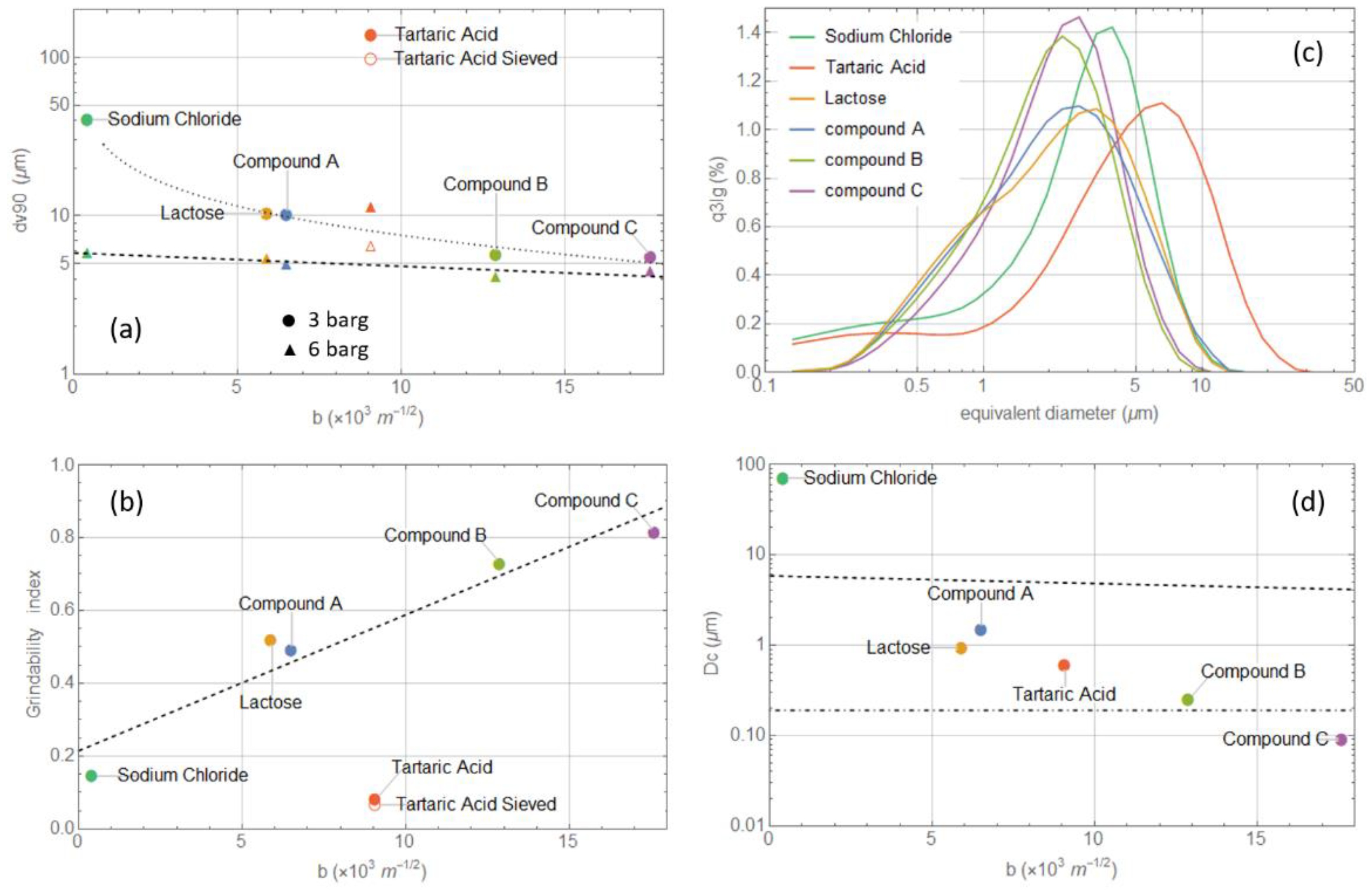 Pharmaceutics 14 01146 g006